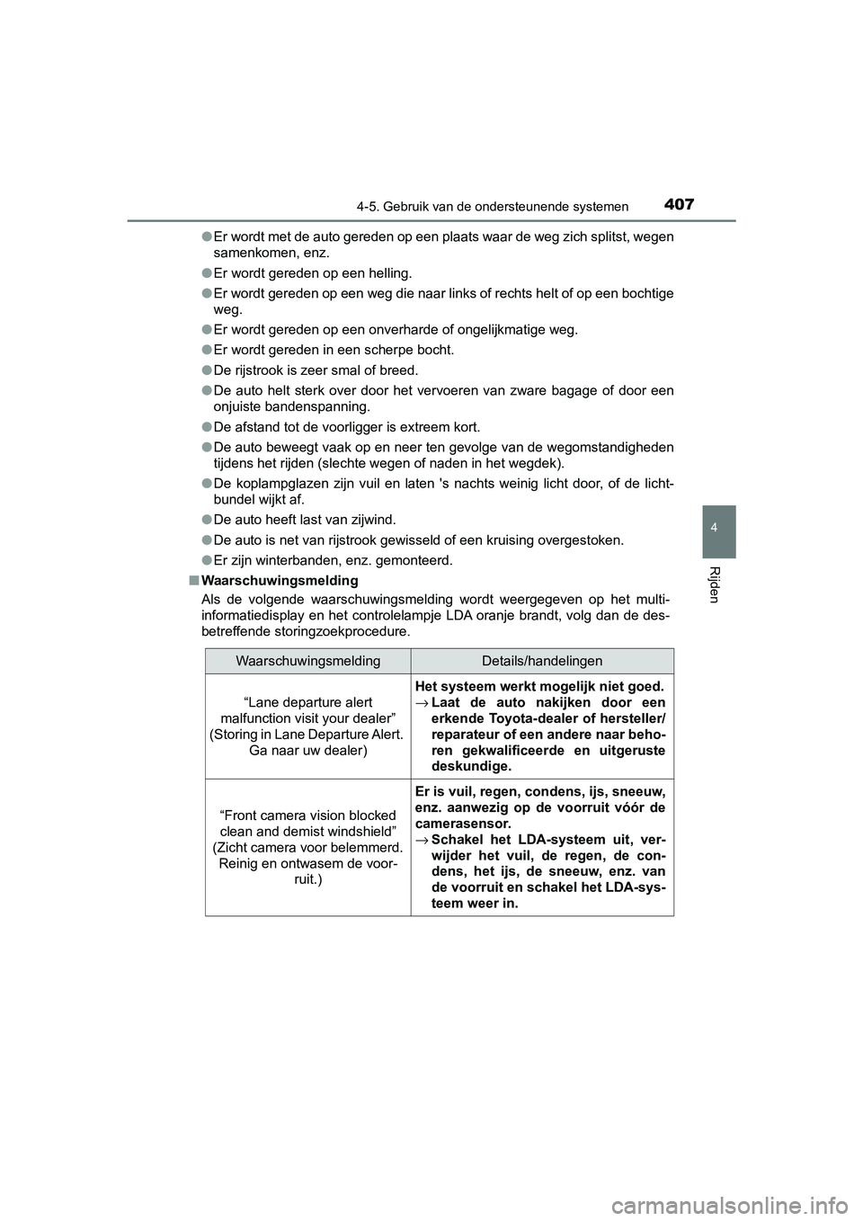 TOYOTA C-HR 2020 Instructieboekje (in Dutch) 4074-5. Gebruik van de ondersteunende systemen
4
Rijden
C-HR_OM_Europe_OM10636E●
Er wordt met de auto gereden op een plaats waar de weg zich spl itst, wegen
samenkomen, enz.
● Er wordt gereden op TOYOTA C-HR 2020 Instructieboekje (in Dutch) 4074-5. Gebruik van de ondersteunende systemen
4
Rijden
C-HR_OM_Europe_OM10636E●
Er wordt met de auto gereden op een plaats waar de weg zich spl itst, wegen
samenkomen, enz.
● Er wordt gereden op