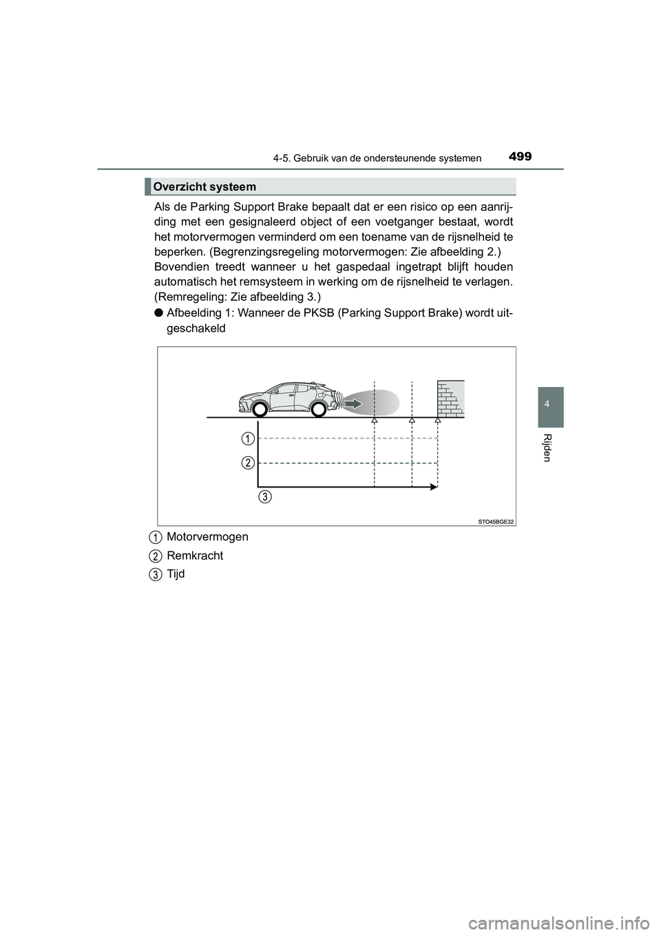 TOYOTA C-HR 2020 Instructieboekje (in Dutch) 4994-5. Gebruik van de ondersteunende systemen
4
Rijden
C-HR_OM_Europe_OM10636E
Als de Parking Support Brake bepaalt dat er een risico op een aanrij-
ding met een gesignaleerd objec t of een vo TOYOTA C-HR 2020 Instructieboekje (in Dutch) 4994-5. Gebruik van de ondersteunende systemen
4
Rijden
C-HR_OM_Europe_OM10636E
Als de Parking Support Brake bepaalt dat er een risico op een aanrij-
ding met een gesignaleerd objec t of een vo