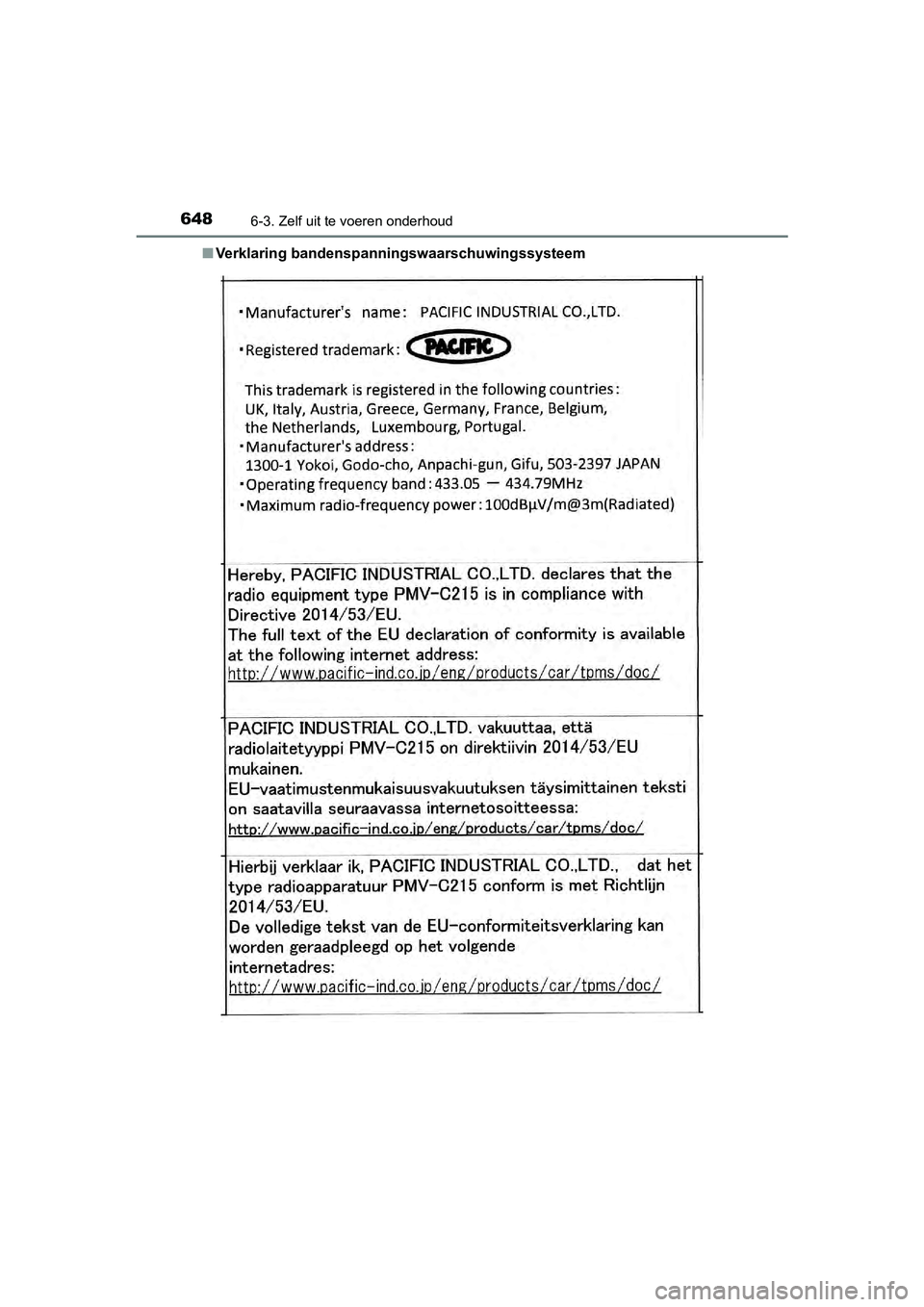 TOYOTA C-HR 2020  Instructieboekje (in Dutch) 6486-3. Zelf uit te voeren onderhoud
C-HR_OM_Europe_OM10636E■
Verklaring bandenspanningswaarschuwingssysteem
C-HR_OM_Europe_OM10636E.book  P age 648  Thursday, August 1, 2019  2:53 PM 