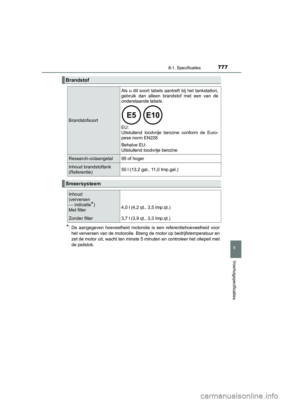 TOYOTA C-HR 2020  Instructieboekje (in Dutch) 7778-1. Specificaties
8
Voertuigspecificaties
C-HR_OM_Europe_OM10636E
*: De  aangegeven  hoeveelheid  motorolie  is  een  referentiehoeveelheid  voor
het verversen van de motorolie. Breng de motor op 