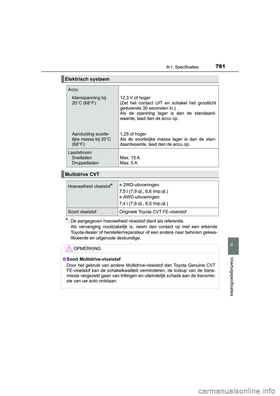 TOYOTA C-HR 2020 Instructieboekje (in Dutch) 7818-1. Specificaties
8
Voertuigspecificaties
C-HR_OM_Europe_OM10636E
*: De aangegeven hoeveelheid vloeistof dient als referentie. Als vervanging noodzakelijk is, neem dan contact op met een TOYOTA C-HR 2020 Instructieboekje (in Dutch) 7818-1. Specificaties
8
Voertuigspecificaties
C-HR_OM_Europe_OM10636E
*: De aangegeven hoeveelheid vloeistof dient als referentie. Als vervanging noodzakelijk is, neem dan contact op met een