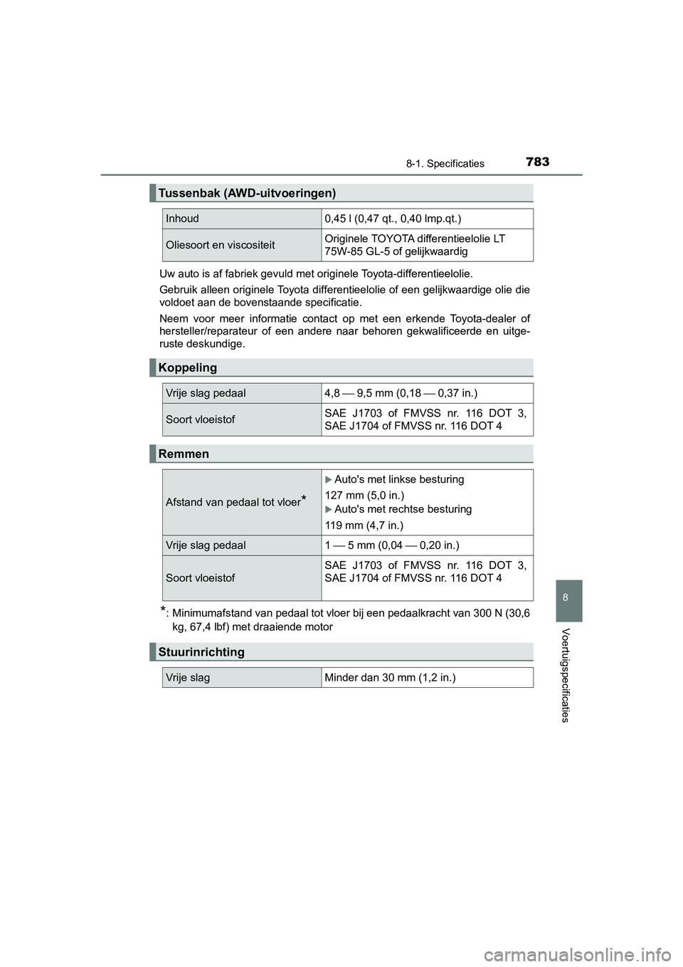 TOYOTA C-HR 2020 Instructieboekje (in Dutch) 7838-1. Specificaties
8
Voertuigspecificaties
C-HR_OM_Europe_OM10636EUw auto is af fabriek gevuld met originele Toyota-differentieel
olie.
Gebruik alleen originele Toyota differentieelolie of een geli TOYOTA C-HR 2020 Instructieboekje (in Dutch) 7838-1. Specificaties
8
Voertuigspecificaties
C-HR_OM_Europe_OM10636EUw auto is af fabriek gevuld met originele Toyota-differentieel
olie.
Gebruik alleen originele Toyota differentieelolie of een geli