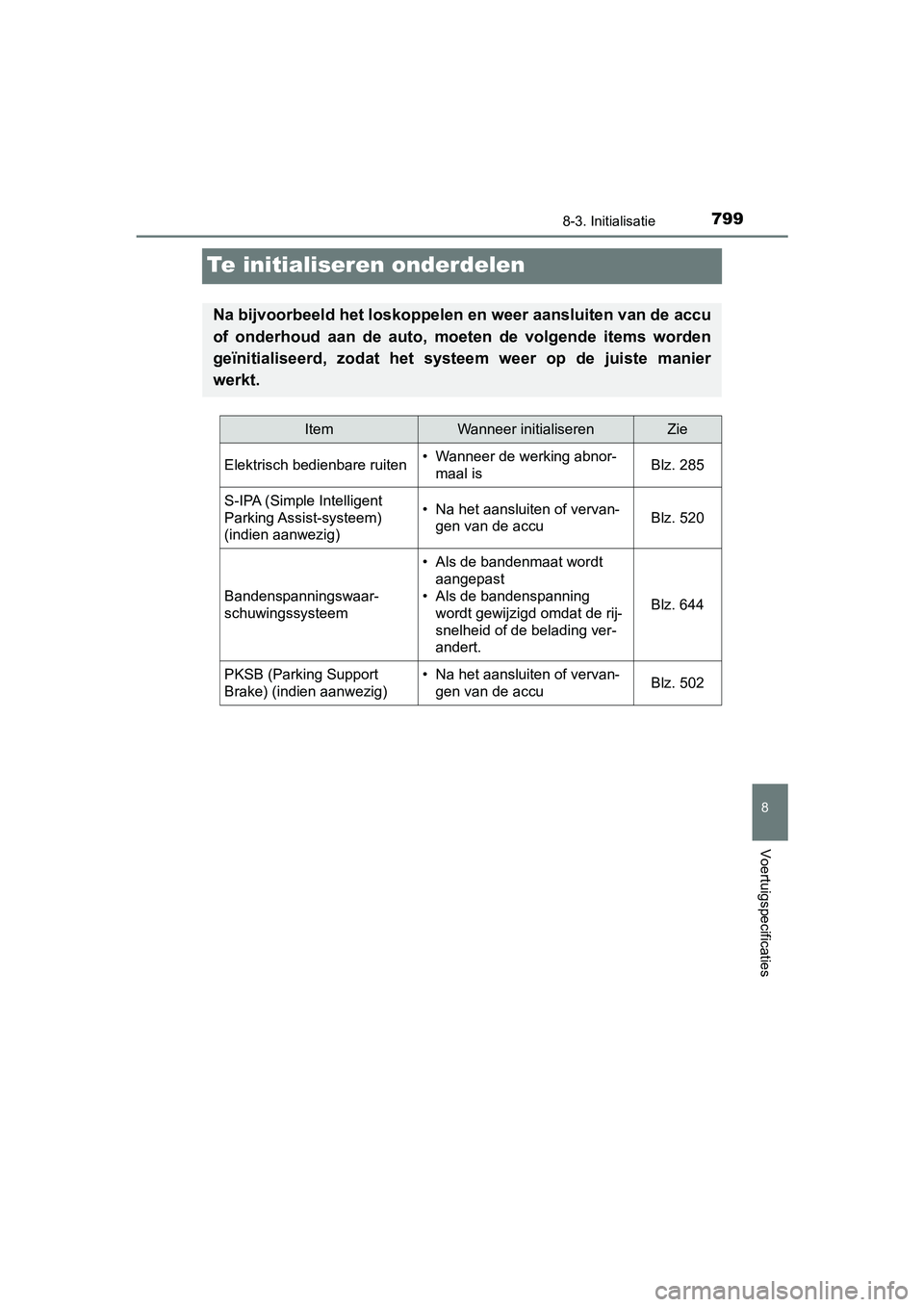 TOYOTA C-HR 2020 Instructieboekje (in Dutch) 7998-3. Initialisatie
8
Voertuigspecificaties
C-HR_OM_Europe_OM10636E
Te initialiseren onderdelen
Na bijvoorbeeld het loskoppelen en weer aansluiten van de accu
of onderhoud aan de auto, moete n TOYOTA C-HR 2020 Instructieboekje (in Dutch) 7998-3. Initialisatie
8
Voertuigspecificaties
C-HR_OM_Europe_OM10636E
Te initialiseren onderdelen
Na bijvoorbeeld het loskoppelen en weer aansluiten van de accu
of onderhoud aan de auto, moete n