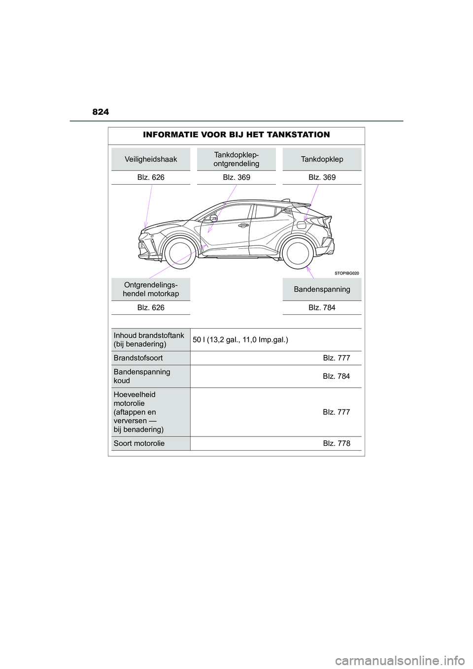 TOYOTA C-HR 2020 Instructieboekje (in Dutch) 824
C-HR_OM_Europe_OM10636E
INFORMATIE VOOR BIJ HET TANKSTATION
VeiligheidshaakTankdopklep-
ontgrendelingTankdopklep
Blz. 626 Blz. 369 Blz. 369
Ontgrendelings-
hendel motorkapBandenspanning
Blz. 626 B TOYOTA C-HR 2020 Instructieboekje (in Dutch) 824
C-HR_OM_Europe_OM10636E
INFORMATIE VOOR BIJ HET TANKSTATION
VeiligheidshaakTankdopklep-
ontgrendelingTankdopklep
Blz. 626 Blz. 369 Blz. 369
Ontgrendelings-
hendel motorkapBandenspanning
Blz. 626 B