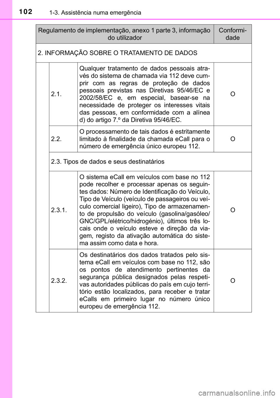 TOYOTA C-HR 2020  Manual de utilização (in Portuguese) 102������$�V�V�L�V�W�r�Q�F�L�D��Q�X�P�D��H�P�H�U�J�r�Q�F�L�D
����,�1�)�2�5�0�$�d�