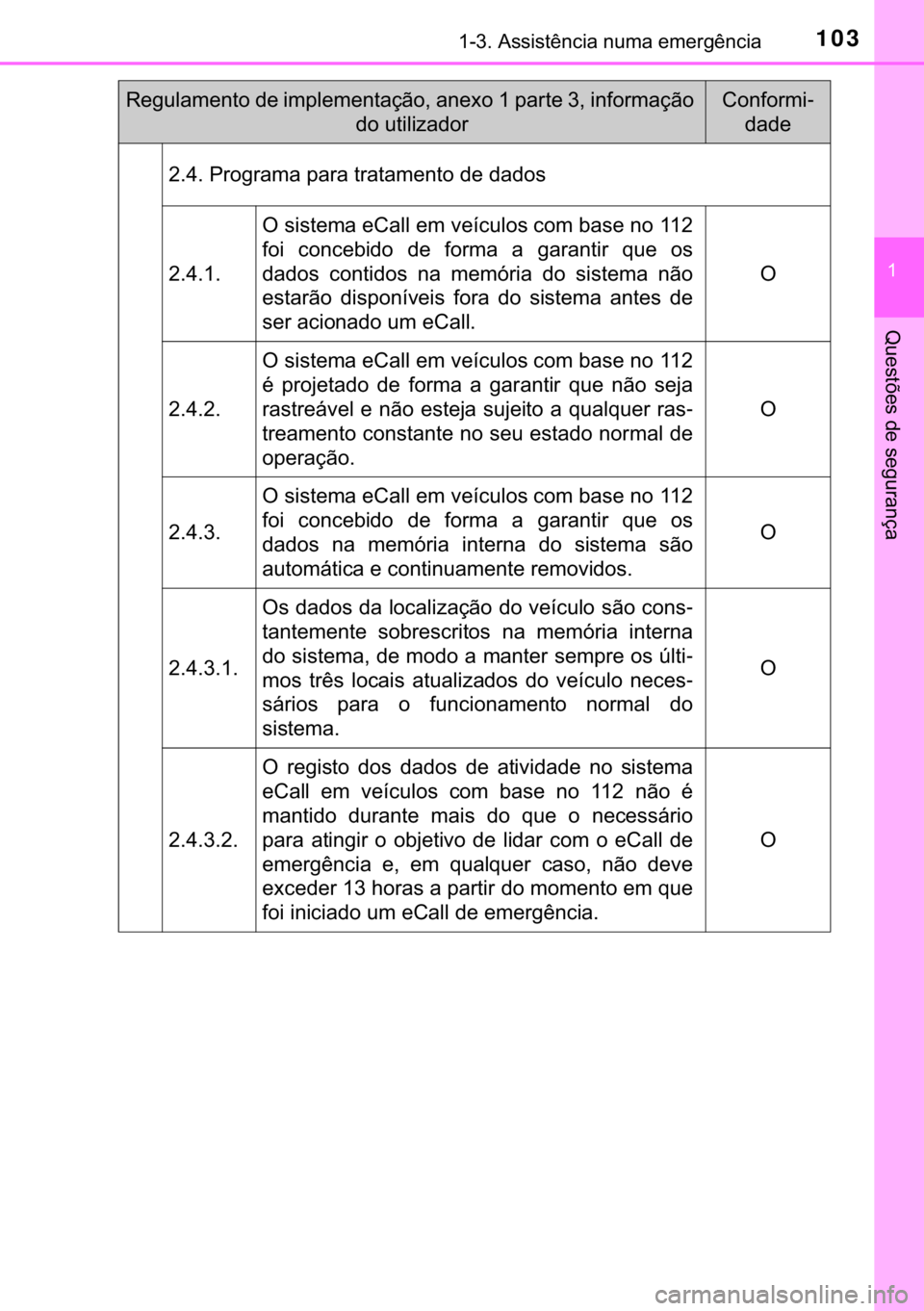 TOYOTA C-HR 2020  Manual de utilização (in Portuguese) 103������$�V�V�L�V�W�r�Q�F�L�D��Q�X�P�D��H�P�H�U�J�r�Q�F�L�D
�
�4�X�H�V�W�}�H�V��G�H��V�H�J�X�U�D�Q�o�D
������3�U�R�J�U�D�P�D��S�D�U�D��W�U�D�W�D�P�H�Q�W�R��G�H��G�D�G�R�V
�����