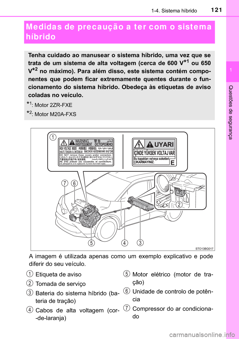 TOYOTA C-HR 2020  Manual de utilização (in Portuguese) 121
�
������6�L�V�W�H�P�D��K�t�E�U�L�G�R
�4�X�H�V�W�}�H�V��G�H��V�H�J�X�U�D�Q�o�D
Medidas de precaução a ter com o sistema 
híbrido
�$� �L�P�D�J�H�P� �p� �X�W�L�O�L�]�D�G�D� �D�S�H�Q�D