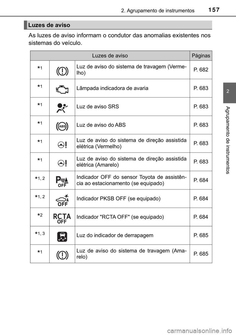 TOYOTA C-HR 2020  Manual de utilização (in Portuguese) 157����$�J�U�X�S�D�P�H�Q�W�R��G�H��L�Q�V�W�U�X�P�H�Q�W�R�V
�
�$�J�U�X�S�D�P�H�Q�W�R��G�H��L�Q�V�W�U�X�P�H�Q�W�R�V
�$�V��O�X�]�H�V��G�H��D�Y�L�V�R��L�Q�I�R�U�P�D�P��R��F�R�Q�G�X�W�R�U��G