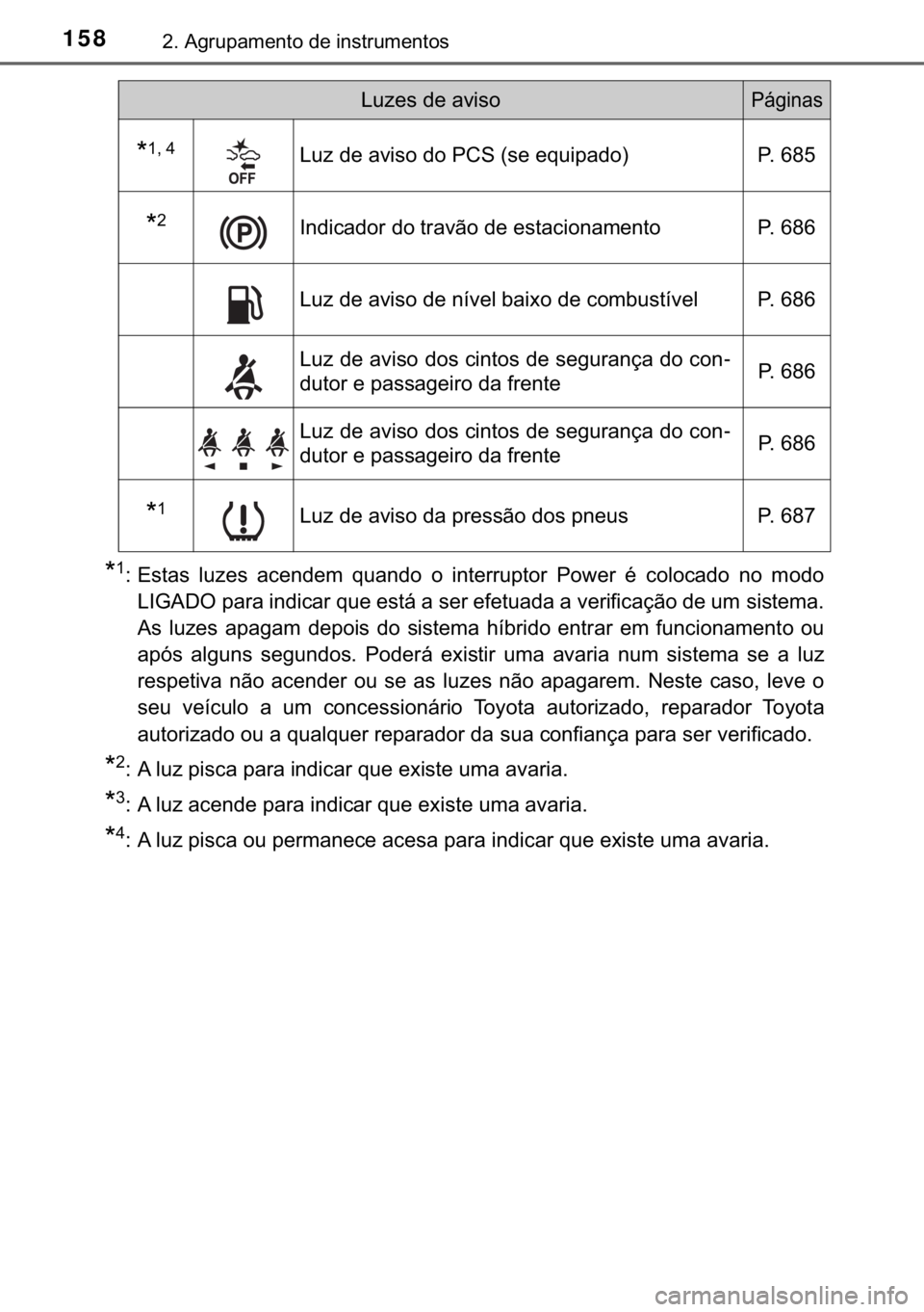 TOYOTA C-HR 2020  Manual de utilização (in Portuguese) 158����$�J�U�X�S�D�P�H�Q�W�R��G�H��L�Q�V�W�U�X�P�H�Q�W�R�V
�
�� �(�V�W�D�V� �O�X�]�H�V� �D�F�H�Q�G�H�P� �T�X�D�Q�G�R� �R� �L�Q�W�H�U�U�X�S�W�R�U� �3�R�Z�H�U� �p� �F�R�O�R�F�D�G�R� �Q�R