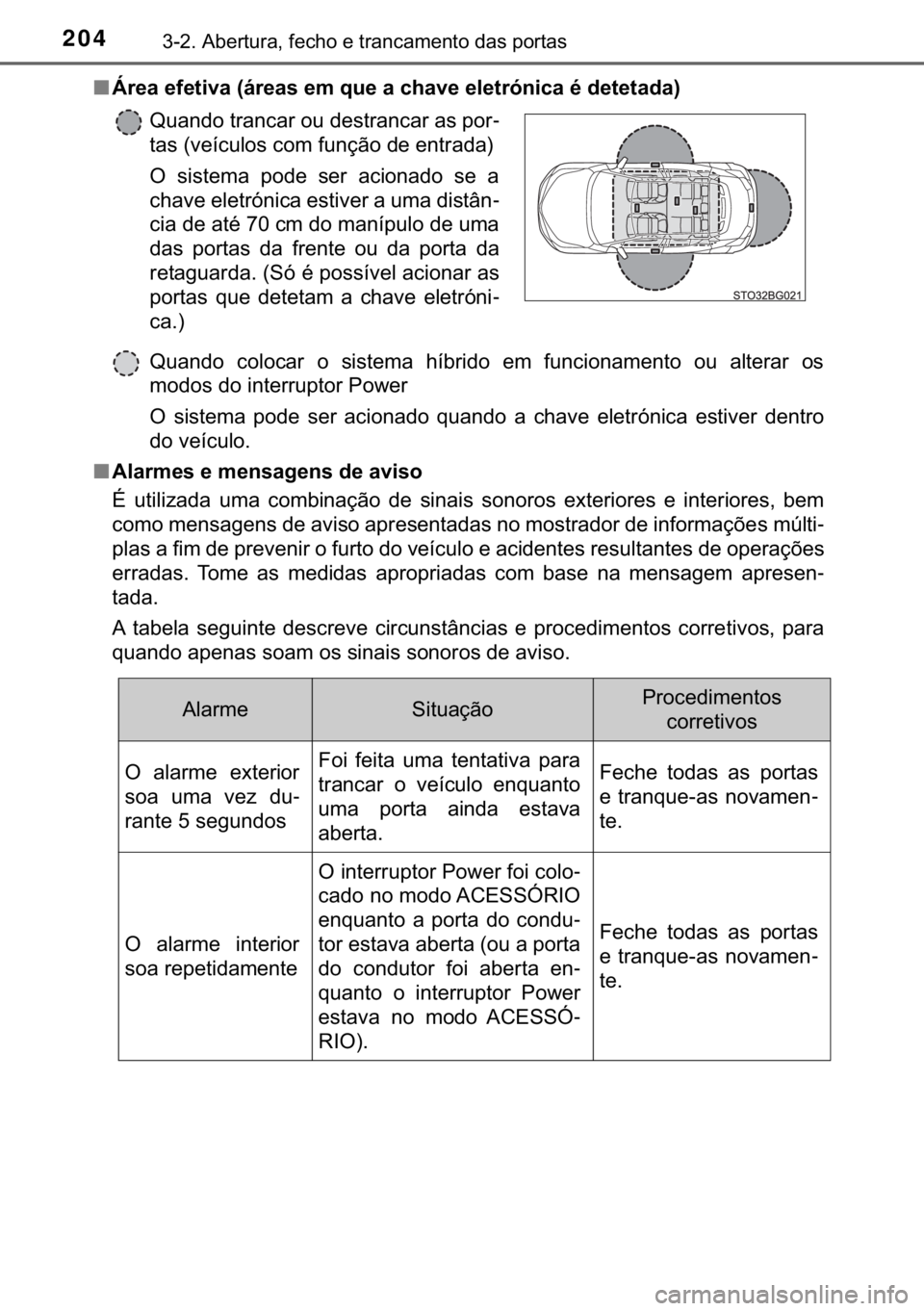 TOYOTA C-HR 2020  Manual de utilização (in Portuguese) 204������$�E�H�U�W�X�U�D���I�H�F�K�R��H��W�U�D�Q�F�D�P�H�Q�W�R��G�D�V��S�R�U�W�D�V
■<00c800550048004400030048004900480057004c005900440003000b0069005500480044005600030048005000030054005800