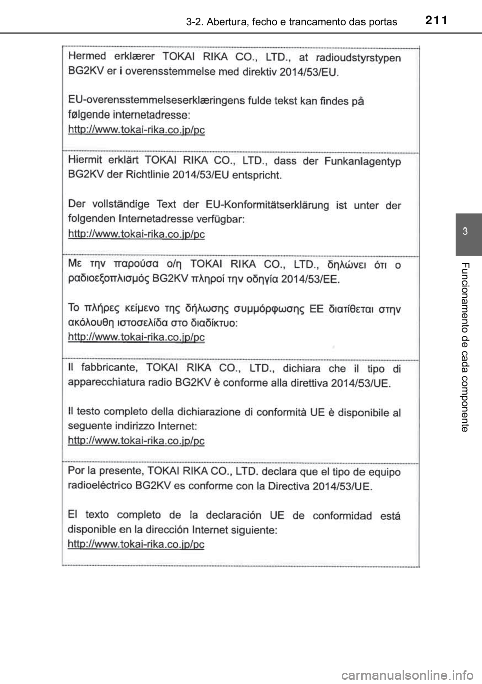 TOYOTA C-HR 2020  Manual de utilização (in Portuguese) 211������$�E�H�U�W�X�U�D���I�H�F�K�R��H��W�U�D�Q�F�D�P�H�Q�W�R��G�D�V��S�R�U�W�D�V
�
�)�X�Q�F�L�R�Q�D�P�H�Q�W�R��G�H��F�D�G�D��F�R�P�S�R�Q�H�Q�W�H 