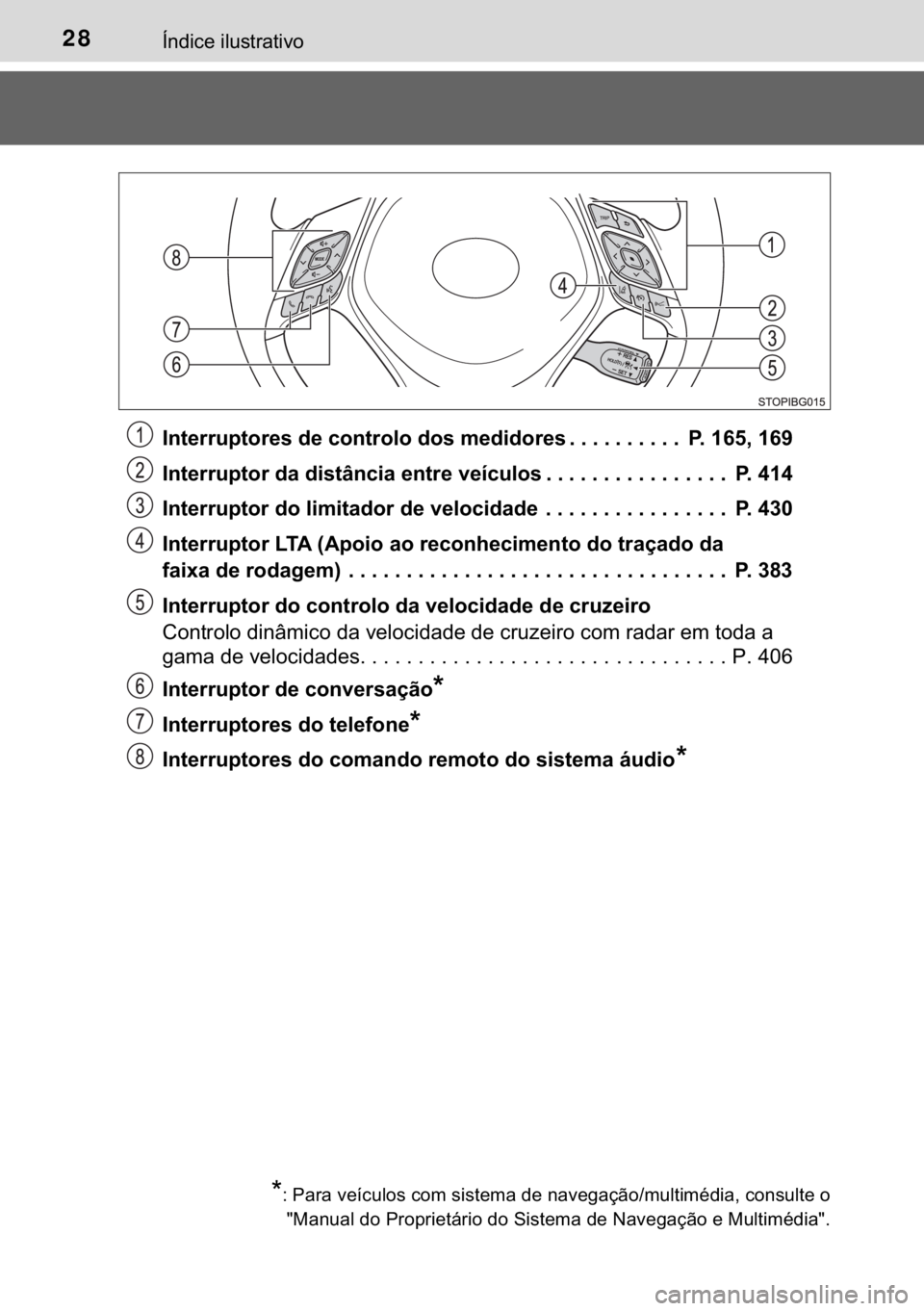 TOYOTA C-HR 2020  Manual de utilização (in Portuguese) 28�Ë�Q�G�L�F�H��L�O�X�V�W�U�D�W�L�Y�R
�,�Q�W�H�U�U�X�S�W�R�U�H�V��G�H��F�R�Q�W�U�R�O�R��G�R�V��P�H�G�L�G�R�U�H�V �������������������� �3����������
�,�Q�W�H�U�U�X�S�