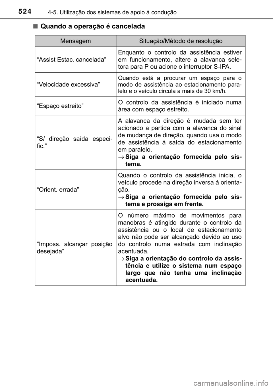 TOYOTA C-HR 2020  Manual de utilização (in Portuguese) 524������8�W�L�O�L�]�D�o�m�R��G�R�V��V�L�V�W�H�P�D�V��G�H��D�S�R�L�R��j��F�R�Q�G�X�o�m�R
■�4�X�D�Q�G�R��D��R�S�H�U�D�o�m�R��p��F�D�Q�F�H�O�D�G�D
�0�H�Q�V�D�J�H�P�6�L�W�X�D�o�m�R��0�p