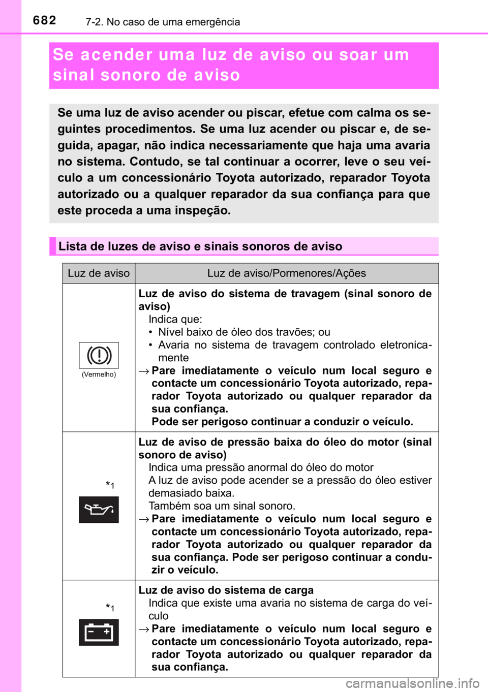 TOYOTA C-HR 2020  Manual de utilização (in Portuguese) 682������1�R��F�D�V�R��G�H��X�P�D��H�P�H�U�J�r�Q�F�L�D
Se acender uma luz de aviso ou soar um 
sinal sonoro de aviso
�6�H��X�P�D��O�X�]��G�H��D�Y�L�V�R��D�F�H�Q�G�H�U��R�X��S�L�V�F�D�U