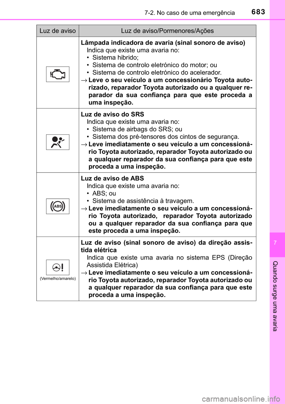 TOYOTA C-HR 2020  Manual de utilização (in Portuguese) 683������1�R��F�D�V�R��G�H��X�P�D��H�P�H�U�J�r�Q�F�L�D
�
�4�X�D�Q�G�R��V�X�U�J�H��X�P�D��D�Y�D�U�L�D
<002f006b005000530044004700440003004c00510047004c0046004400470052005500440003004700480