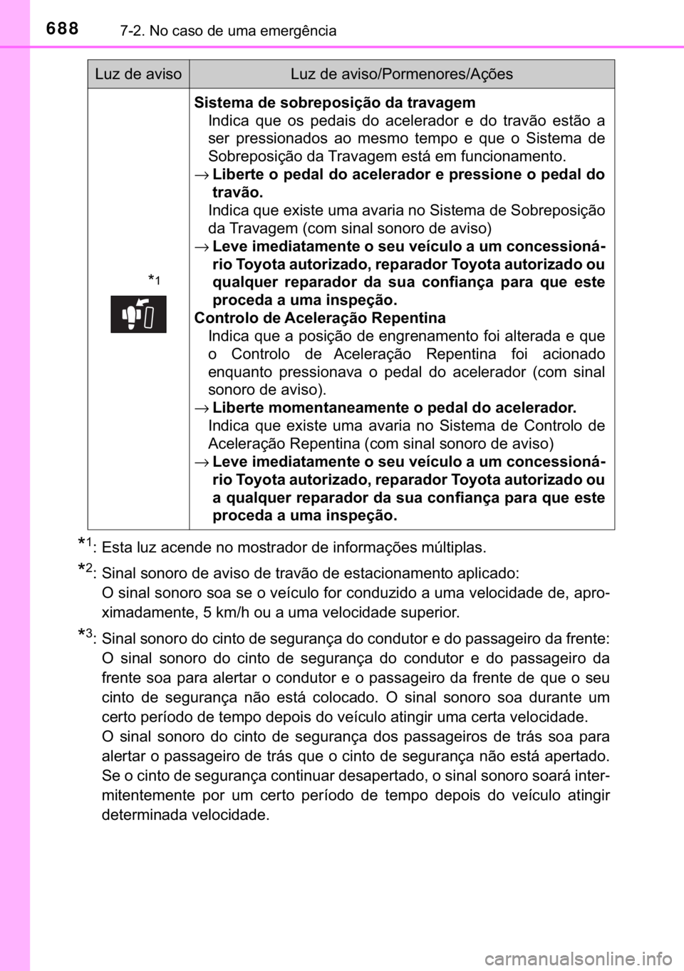 TOYOTA C-HR 2020  Manual de utilização (in Portuguese) 688������1�R��F�D�V�R��G�H��X�P�D��H�P�H�U�J�r�Q�F�L�D
�
�� �(�V�W�D��O�X�]��D�F�H�Q�G�H��Q�R��P�R�V�W�U�D�G�R�U��G�H��L�Q�I�R�U�P�D�o�}�H�V��P�~�O�W�L�S�O�D�V�
�
�� �6�L�Q�D�O��