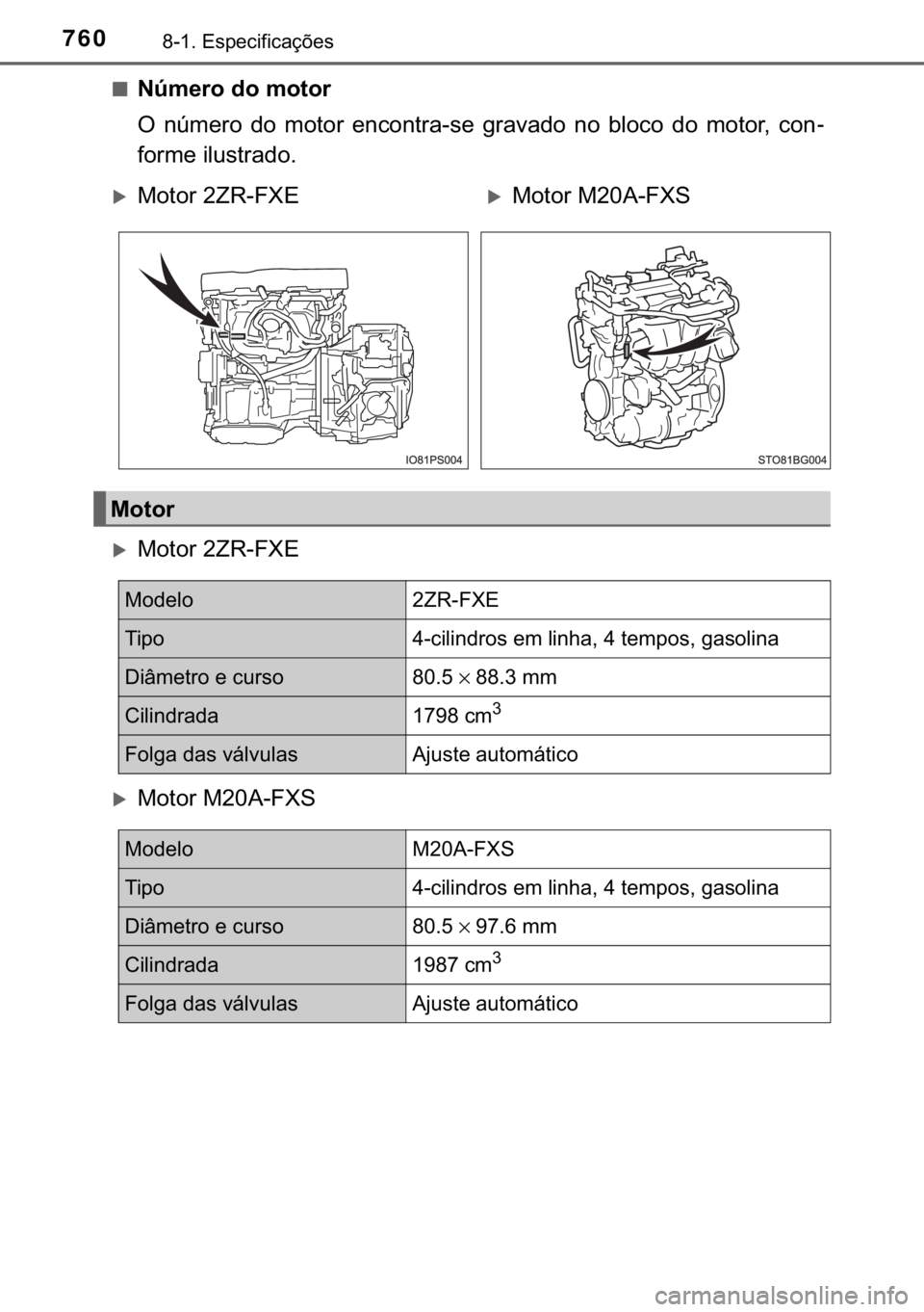 TOYOTA C-HR 2020  Manual de utilização (in Portuguese) 760������(�V�S�H�F�L�I�L�F�D�o�}�H�V
■�1�~�P�H�U�R��G�R��P�R�W�R�U
�2� �Q�~�P�H�U�R� �G�R� �P�R�W�R�U� �H�Q�F�R�Q�W�U�D��V�H� �J�U�D�Y�D�G�R� �Q�R� �E�O�R�F�R� �G�R� �P�R�W�R�U�� 