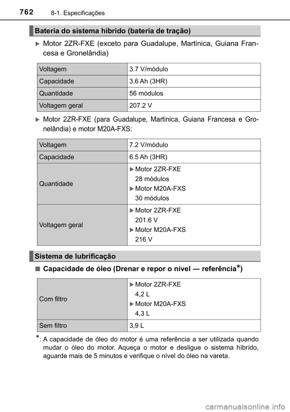 TOYOTA C-HR 2020  Manual de utilização (in Portuguese) 762������(�V�S�H�F�L�I�L�F�D�o�}�H�V
�X�0�R�W�R�U� ��=�5��)�;�(� ��H�[�F�H�W�R� �S�D�U�D� �*�X�D�G�D�O�X�S�H�� �0�D�U�W�L�Q�L�F�D�� �*�X�L�D�Q�D� �)�U�D�Q-
�F�H�V�D��H��*�U�R�Q�H�O�