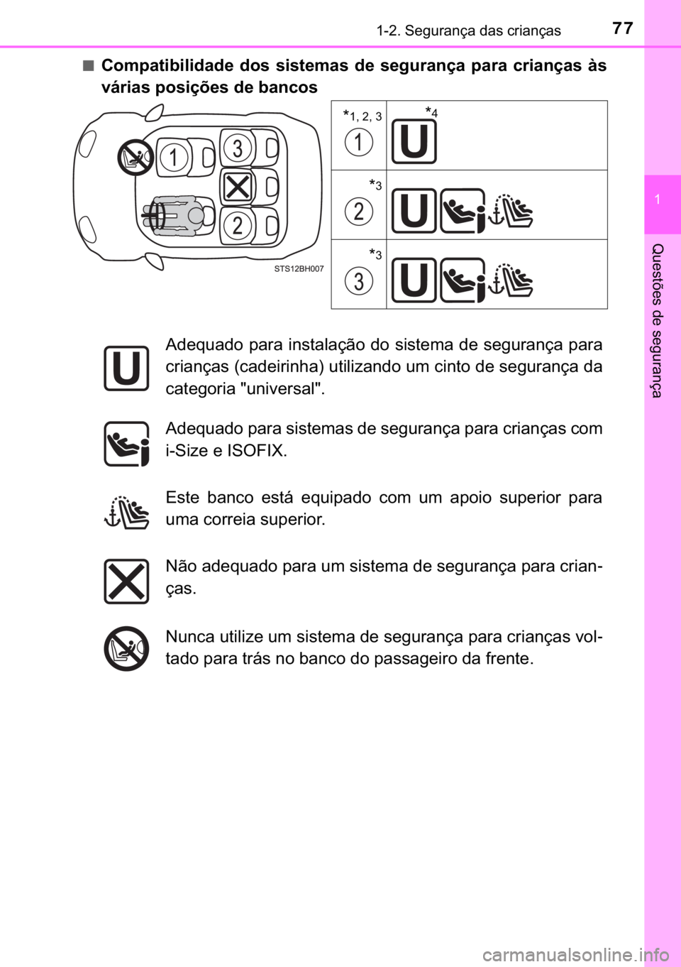 TOYOTA C-HR 2020  Manual de utilização (in Portuguese) 77������6�H�J�X�U�D�Q�o�D��G�D�V��F�U�L�D�Q�o�D�V
�
�4�X�H�V�W�}�H�V��G�H��V�H�J�X�U�D�Q�o�D
■�&�R�P�S�D�W�L�E�L�O�L�G�D�G�H� �G�R�V� �V�L�V�W�H�P�D�V� �G�H� �V�H�J�X�U�D�Q�o�D� �S�D�