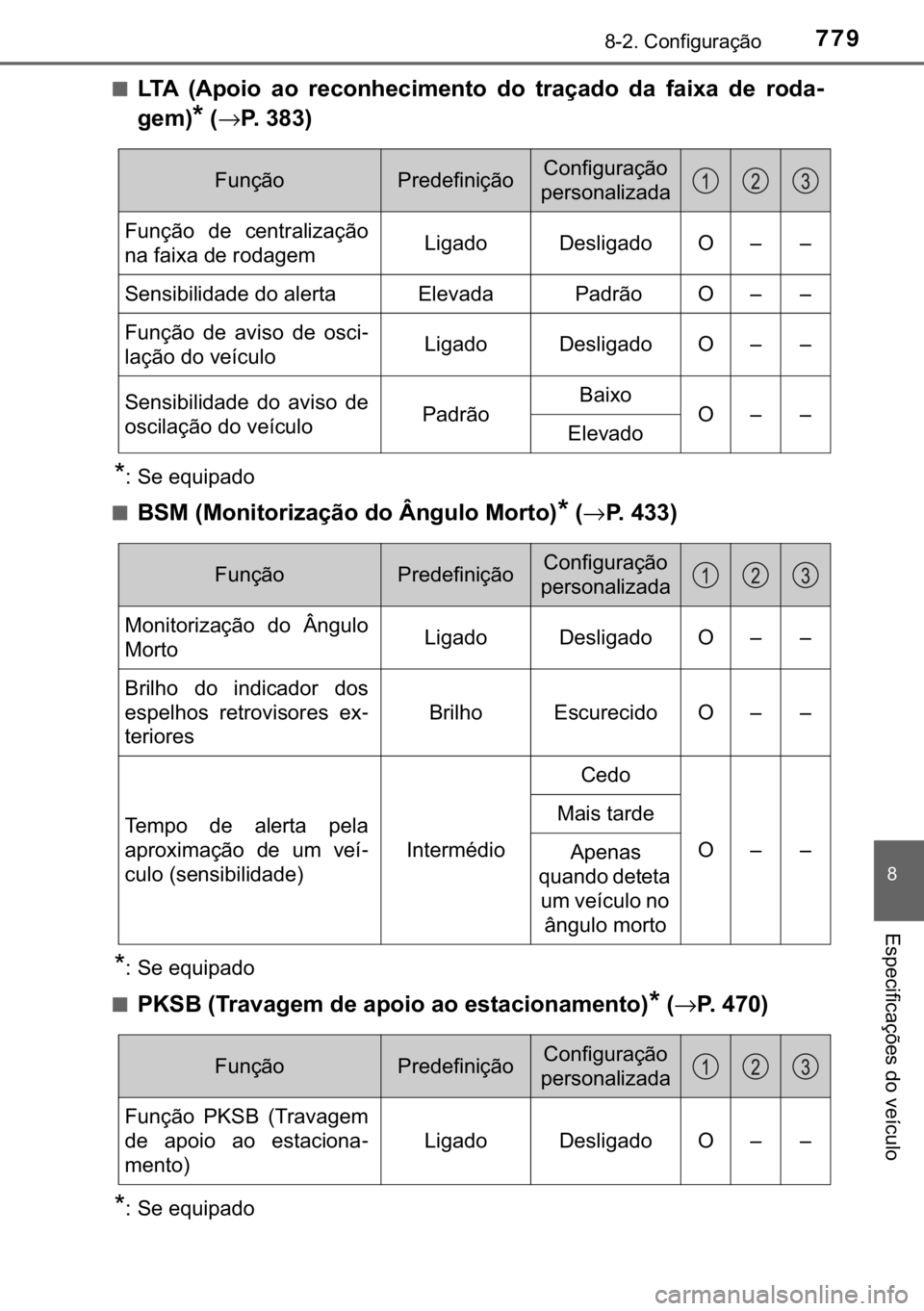 TOYOTA C-HR 2020  Manual de utilização (in Portuguese) 779������&�R�Q�I�L�J�X�U�D�o�m�R
�
�(�V�S�H�F�L�I�L�F�D�o�}�H�V��G�R��Y�H�t�F�X�O�R
■�/�7�$� ��$�S�R�L�R� �D�R� �U�H�F�R�Q�K�H�F�L�P�H�Q�W�R� �G�R� �W�U�D�o�D�G�R� �G�D� �I�D�L�[�D�