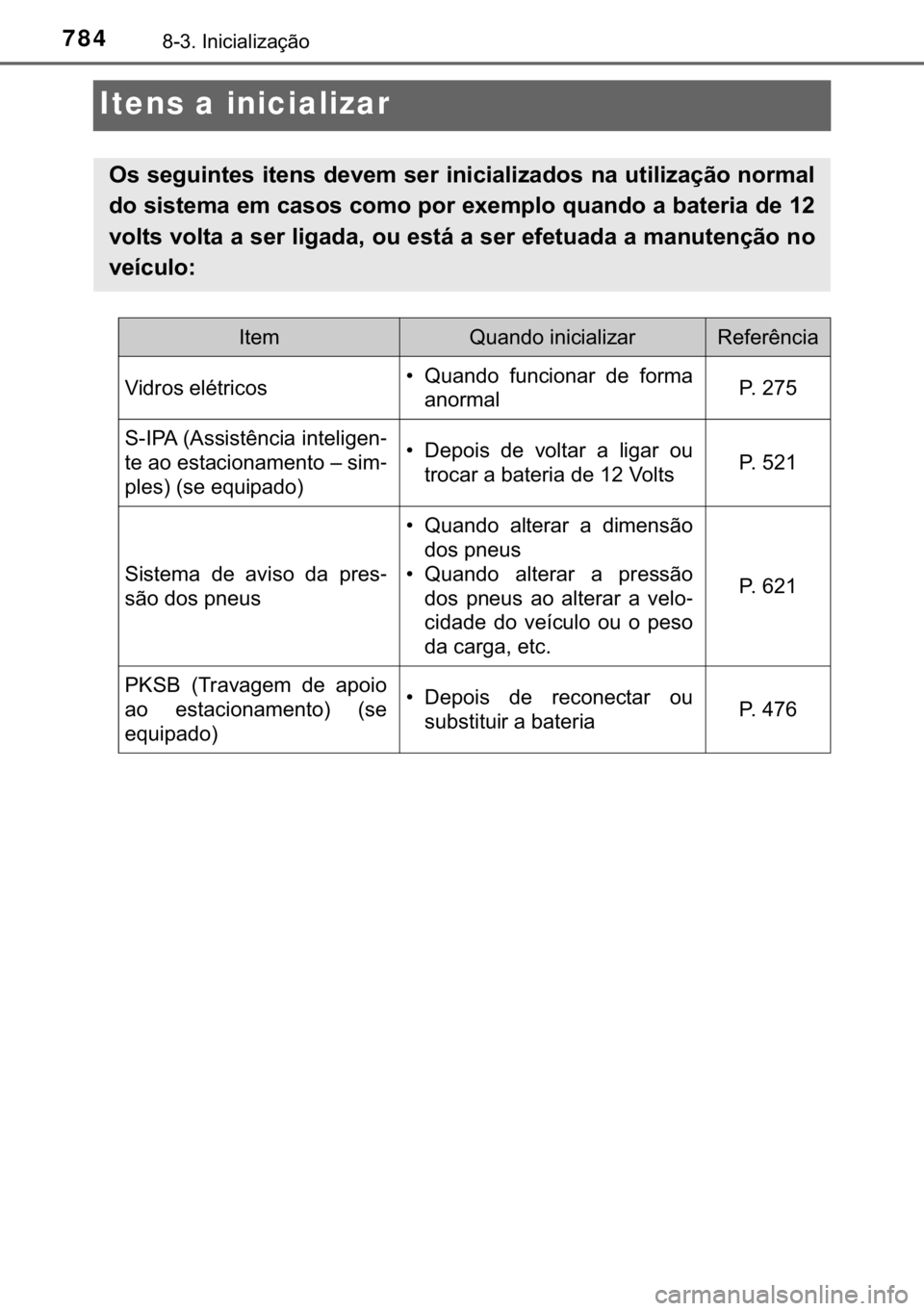 TOYOTA C-HR 2020  Manual de utilização (in Portuguese) 784������,�Q�L�F�L�D�O�L�]�D�o�m�R
Itens a inicializar
�2�V��V�H�J�X�L�Q�W�H�V��L�W�H�Q�V��G�H�Y�H�P��V�H�U��L�Q�L�F�L�D�O�L�]�D�G�R�V��Q�D��X�W�L�O�L�]�D�o�m�R��Q�R�U�P�D�O
�G�R��V�L�V�