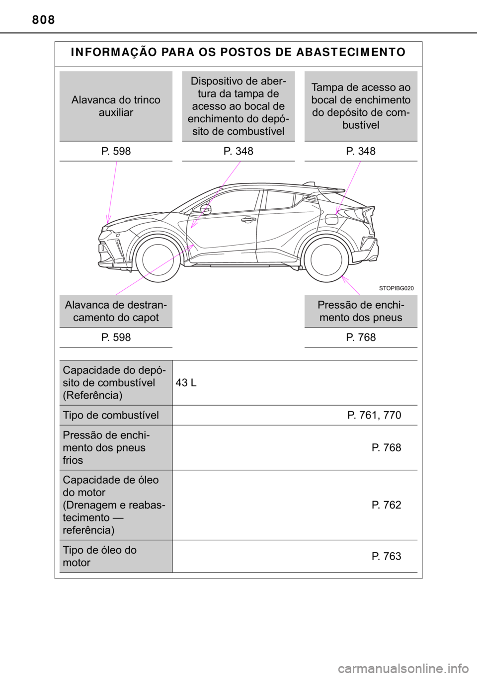 TOYOTA C-HR 2020  Manual de utilização (in Portuguese) 808
INFORMAÇÃO PARA OS POSTOS DE ABASTECIMENTO
�$�O�D�Y�D�Q�F�D��G�R��W�U�L�Q�F�R�
�D�X�[�L�O�L�D�U
��L�V�S�R�V�L�W�L�Y�R��G�H��D�E�H�U-
�W�X�U�D��G�D��W�D�P�S�D��G�H�
�D�F�H�V�V�R��D�R�