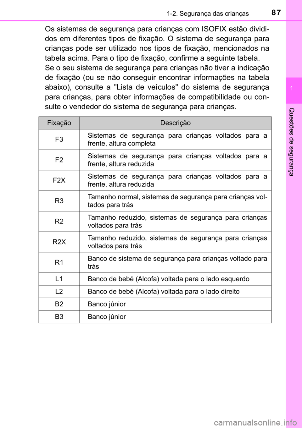 TOYOTA C-HR 2020  Manual de utilização (in Portuguese) 87������6�H�J�X�U�D�Q�o�D��G�D�V��F�U�L�D�Q�o�D�V
�
�4�X�H�V�W�}�H�V��G�H��V�H�J�X�U�D�Q�o�D
�2�V��V�L�V�W�H�P�D�V��G�H��V�H�J�X�U�D�Q�o�D��S�D�U�D��F�U�L�D�Q�o�D�V��F�R�P��,�6�2�)�,�