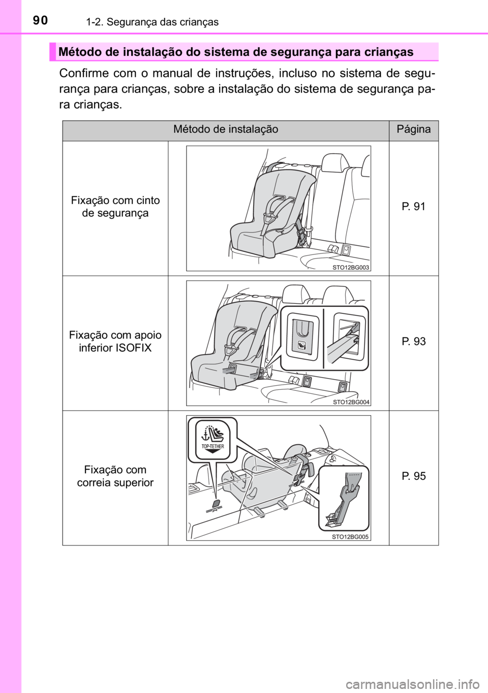 TOYOTA C-HR 2020  Manual de utilização (in Portuguese) 90������6�H�J�X�U�D�Q�o�D��G�D�V��F�U�L�D�Q�o�D�V
�&�R�Q�I�L�U�P�H� �F�R�P� �R� �P�D�Q�X�D�O� �G�H� �L�Q�V�W�U�X�o�}�H�V�� �L�Q�F�O�X�V�R� �Q�R� �V�L�V�W�H�P�D� �G�H� �V�H�J�X-
�U�D�