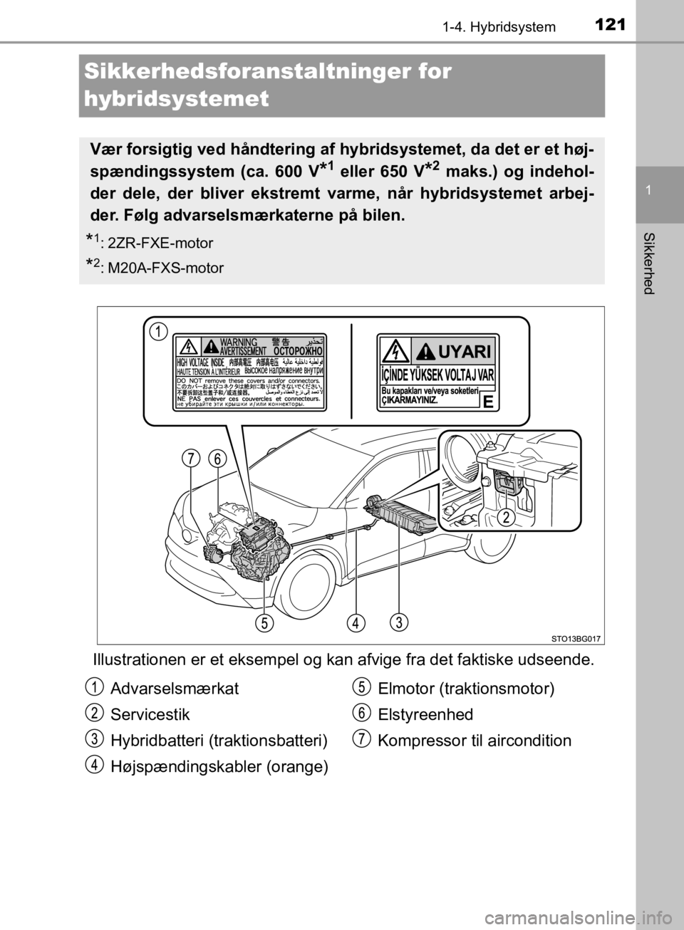 TOYOTA C-HR 2019 Brugsanvisning (in Danish) 121
1
1-4. Hybridsystem
Sikkerhed
C-HR_HV_OM_Europe_OM10647DK
Sikkerhedsforanstaltninger for
hybridsystemet
Illustrationen er et eksempel og kan afvige fra det faktiske udseende.
Vær forsigtig ved h TOYOTA C-HR 2019 Brugsanvisning (in Danish) 121
1
1-4. Hybridsystem
Sikkerhed
C-HR_HV_OM_Europe_OM10647DK
Sikkerhedsforanstaltninger for
hybridsystemet
Illustrationen er et eksempel og kan afvige fra det faktiske udseende.
Vær forsigtig ved h