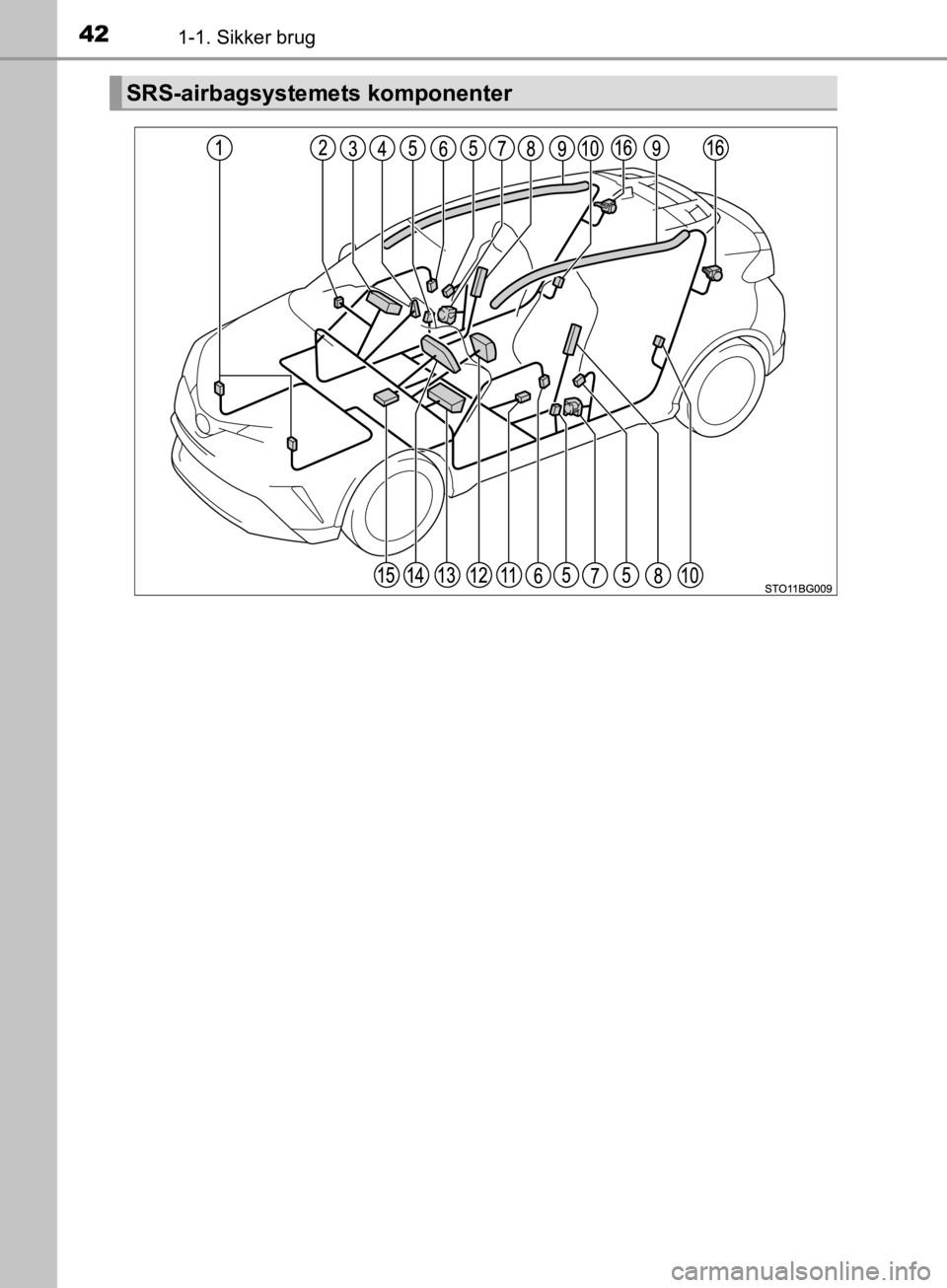 TOYOTA C-HR 2019 Brugsanvisning (in Danish) 421-1. Sikker brug
C-HR_HV_OM_Europe_OM10647DK
SRS-airbagsystemets komponenter
OM10647DK.book Page 42 Monday, November 25, 2019 9:42 AM TOYOTA C-HR 2019 Brugsanvisning (in Danish) 421-1. Sikker brug
C-HR_HV_OM_Europe_OM10647DK
SRS-airbagsystemets komponenter
OM10647DK.book Page 42 Monday, November 25, 2019 9:42 AM