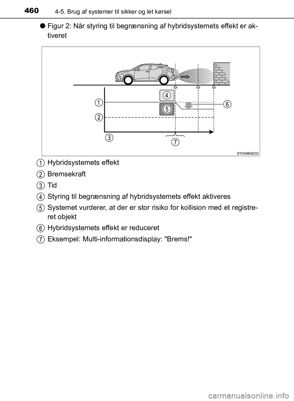 TOYOTA C-HR 2019  Brugsanvisning (in Danish) 4604-5. Brug af systemer til sikker og let kørsel
C-HR_HV_OM_Europe_OM10647DK
lFigur 2: Når styring til begrænsning  af hybridsystemets effekt er ak-
tiveret
Hybridsystemets effekt
Bremsekraft
Tid
