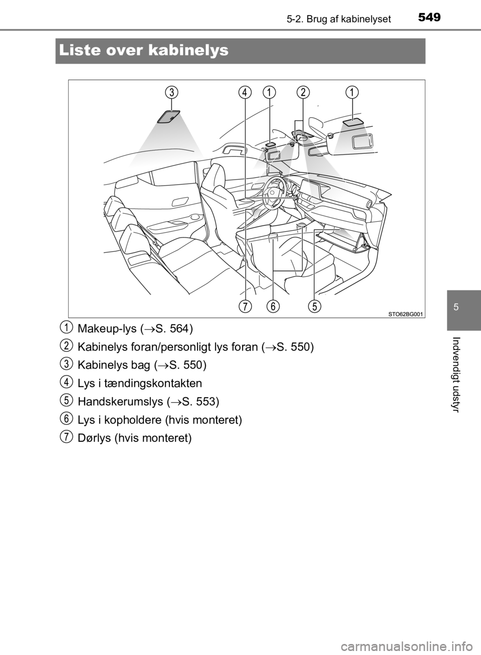 TOYOTA C-HR 2019 Brugsanvisning (in Danish) 5495-2. Brug af kabinelyset
5
Indvendigt udstyr
C-HR_HV_OM_Europe_OM10647DK
Liste over kabinelys
Makeup-lys (S. 564)
Kabinelys foran/personligt lys foran (S. 550)
Kabinelys bag ( S. 550)
Lys TOYOTA C-HR 2019 Brugsanvisning (in Danish) 5495-2. Brug af kabinelyset
5
Indvendigt udstyr
C-HR_HV_OM_Europe_OM10647DK
Liste over kabinelys
Makeup-lys (S. 564)
Kabinelys foran/personligt lys foran (S. 550)
Kabinelys bag ( S. 550)
Lys