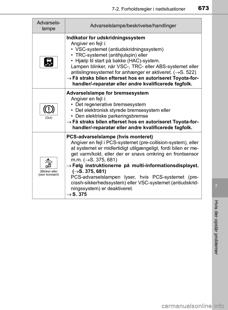 TOYOTA C-HR 2019  Brugsanvisning (in Danish) 6737-2. Forholdsregler i nødsituationer
C-HR_HV_OM_Europe_OM10647DK
7
Hvis der opstår problemer
Indikator for udskridningssystem
Angiver en fejl i:
• VSC-systemet (antiudskridningssystem)
• TRC-