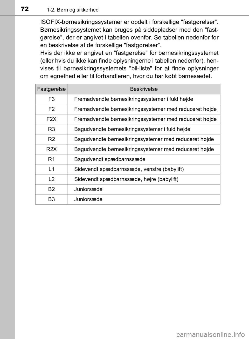 TOYOTA C-HR 2019 Brugsanvisning (in Danish) 721-2. Børn og sikkerhed
C-HR_HV_OM_Europe_OM10647DK
ISOFIX-børnesikringssystemer er opdelt i forskellige "fastgørelser".
Børnesikringssystemet kan bruges på siddepladser med den "fast-
gørelse TOYOTA C-HR 2019 Brugsanvisning (in Danish) 721-2. Børn og sikkerhed
C-HR_HV_OM_Europe_OM10647DK
ISOFIX-børnesikringssystemer er opdelt i forskellige "fastgørelser".
Børnesikringssystemet kan bruges på siddepladser med den "fast-
gørelse