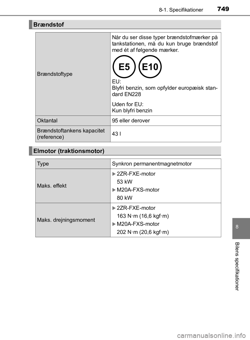 TOYOTA C-HR 2019  Brugsanvisning (in Danish) 7498-1. Specifikationer
C-HR_HV_OM_Europe_OM10647DK
8
Bilens specifikationer
Brændstof
Brændstoftype
Når du ser disse typer brændstofmærker på
tankstationen, må du kun bruge brændstof
med ét 