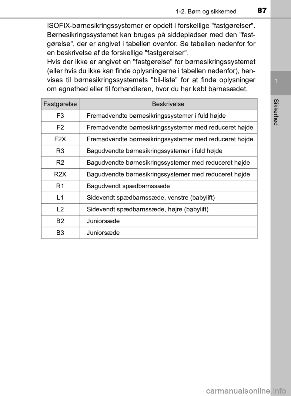 TOYOTA C-HR 2019  Brugsanvisning (in Danish) 871-2. Børn og sikkerhed
1
Sikkerhed
C-HR_HV_OM_Europe_OM10647DK
ISOFIX-børnesikringssystemer er opdelt i forskellige "fastgørelser".
Børnesikringssystemet kan bruges  på siddepladser med den "fa