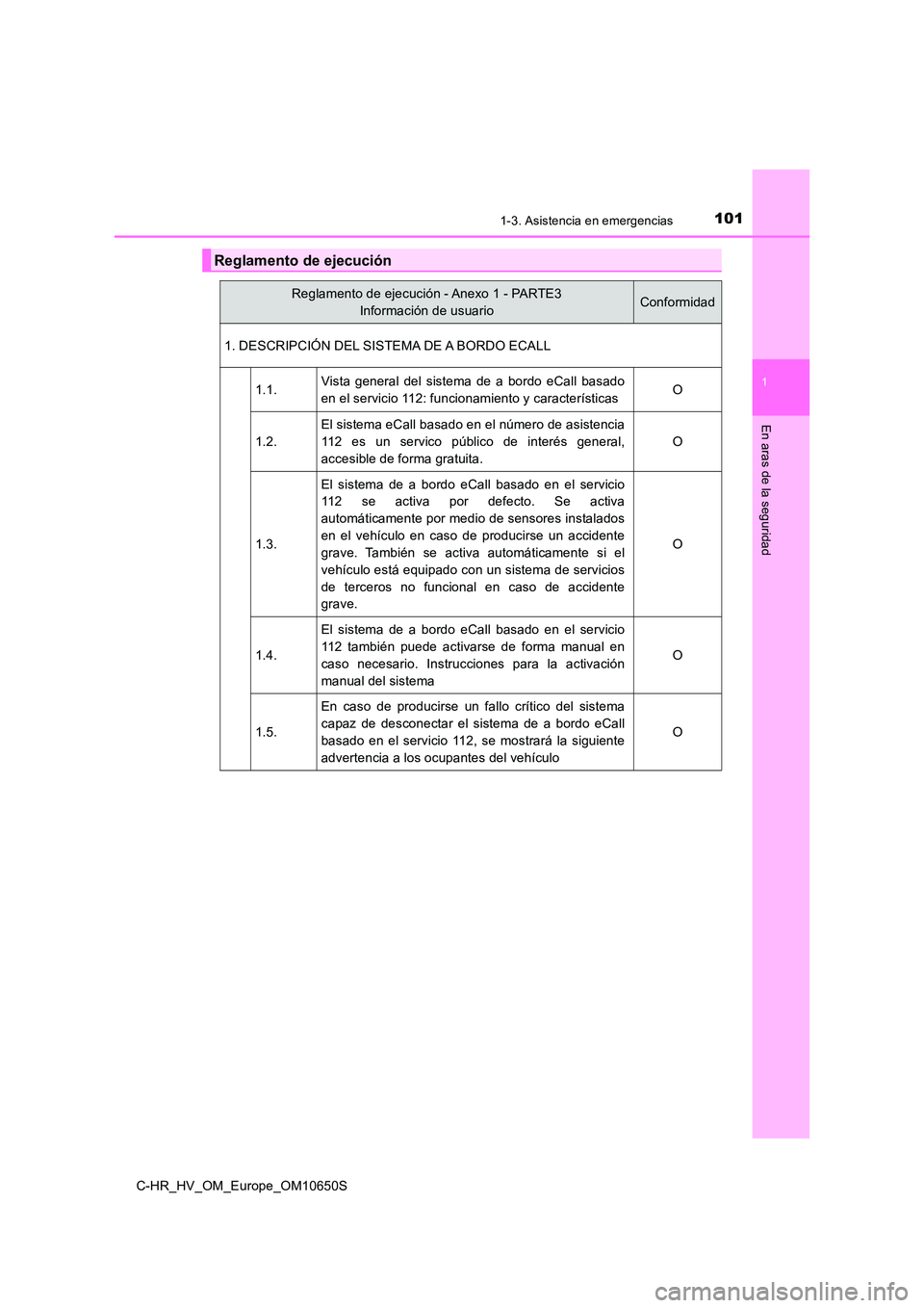 TOYOTA C-HR 2019  Manual del propietario (in Spanish) 1011-3. Asistencia en emergencias
1
En aras de la seguridad
C-HR_HV_OM_Europe_OM10650S
Reglamento de ejecución
Reglamento de ejecución - Anexo 1 - PARTE3  
Información de usuarioConformidad 
1. DES