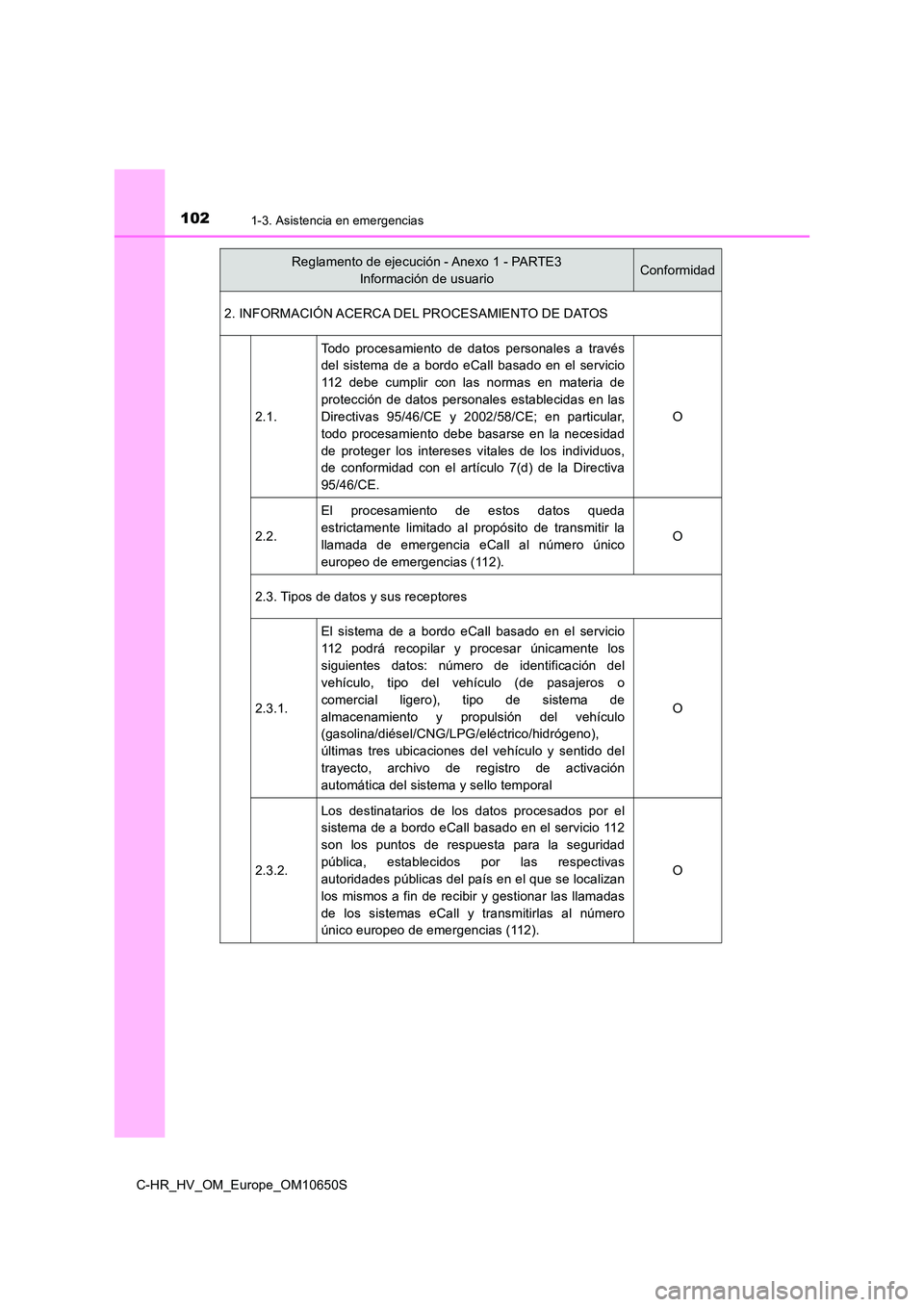 TOYOTA C-HR 2019  Manual del propietario (in Spanish) 1021-3. Asistencia en emergencias
C-HR_HV_OM_Europe_OM10650S 
2. INFORMACIÓN ACERCA DEL PROCESAMIENTO DE DATOS 
2.1.
Todo procesamiento de datos personales a través 
del sistema de a bordo eCall bas