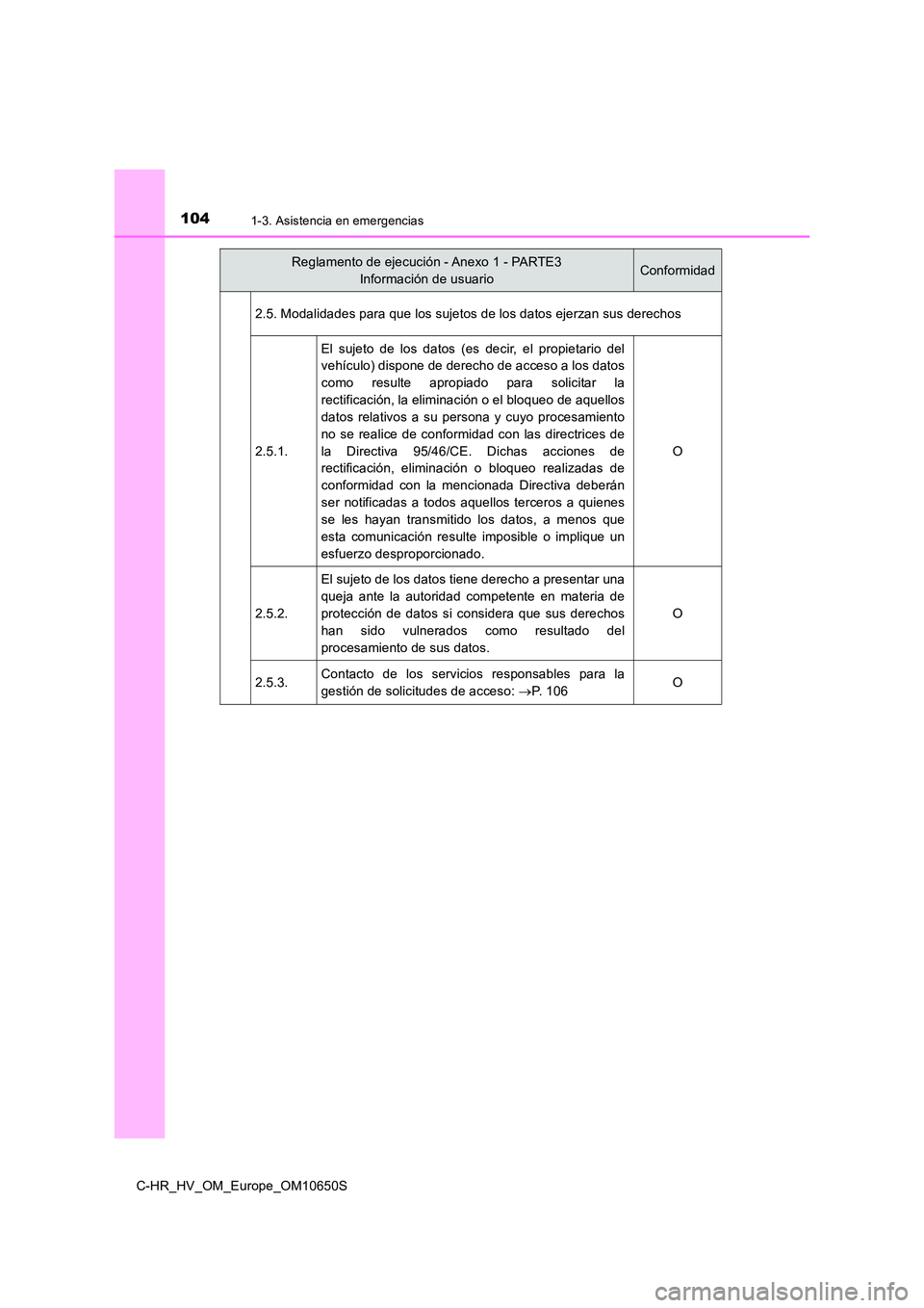 TOYOTA C-HR 2019  Manual del propietario (in Spanish) 1041-3. Asistencia en emergencias
C-HR_HV_OM_Europe_OM10650S 
2.5. Modalidades para que los sujetos de los datos ejerzan sus derechos 
2.5.1.
El sujeto de los datos (es decir, el propietario del 
veh