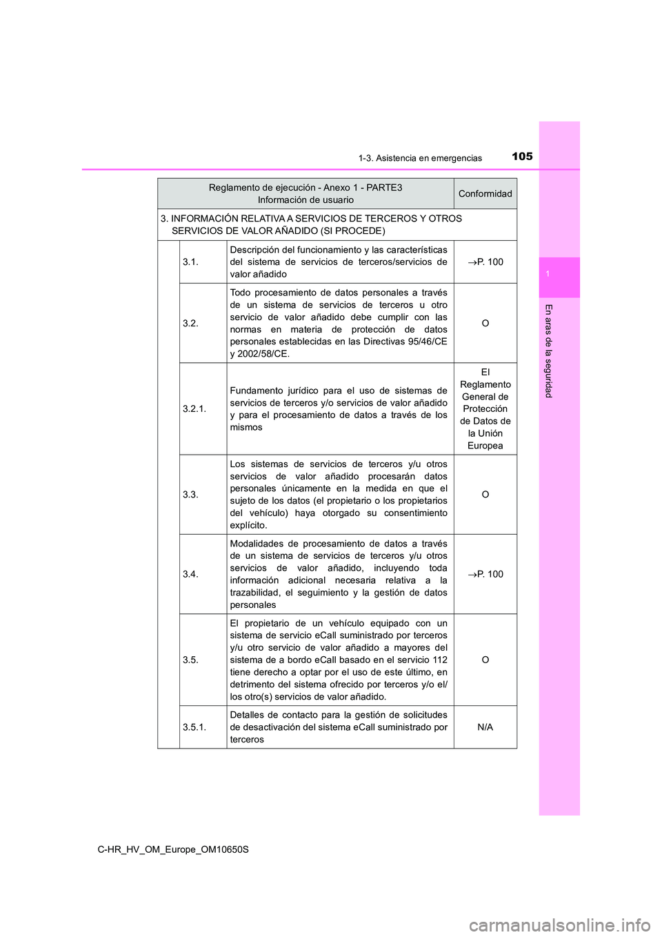 TOYOTA C-HR 2019  Manual del propietario (in Spanish) 1051-3. Asistencia en emergencias
1
En aras de la seguridad
C-HR_HV_OM_Europe_OM10650S 
3. INFORMACIÓN RELATIVA A SERVICIOS DE TERCEROS Y OTROS  
SERVICIOS DE VALOR AÑADIDO (SI PROCEDE) 
3.1.
Descri