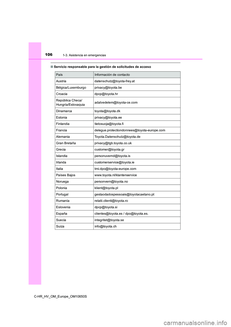 TOYOTA C-HR 2019  Manual del propietario (in Spanish) 1061-3. Asistencia en emergencias
C-HR_HV_OM_Europe_OM10650S
■Servicio responsable para la gestión de solicitudes de acceso
PaísInformación de contacto 
Austria datenschutz@toyota-frey.at 
Bélgi