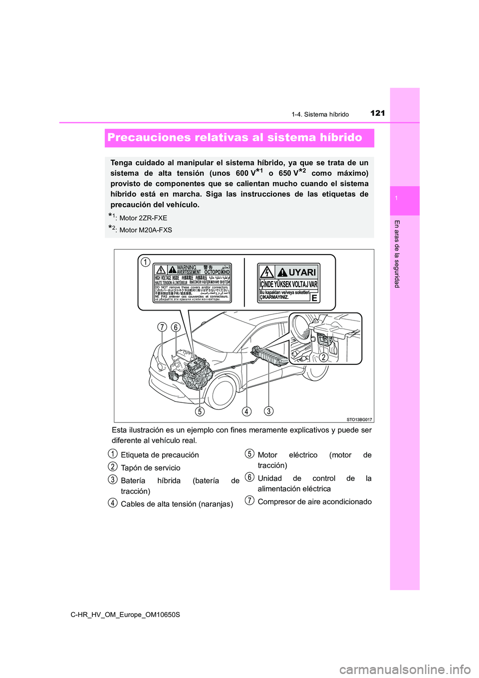 TOYOTA C-HR 2019  Manual del propietario (in Spanish) 121
1
1-4. Sistema híbrido
En aras de la seguridad
C-HR_HV_OM_Europe_OM10650S
Precauciones relativas al sistema híbrido
Esta ilustración es un ejemplo con fines meramente explicativos y puede ser 
