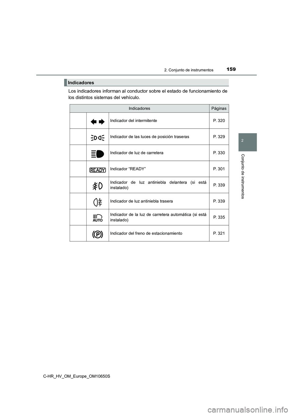 TOYOTA C-HR 2019  Manual del propietario (in Spanish) 1592. Conjunto de instrumentos
2
Conjunto de instrumentos
C-HR_HV_OM_Europe_OM10650S
Los indicadores informan al conductor sobre el estado de funcionamiento de 
los distintos sistemas del vehículo.
I
