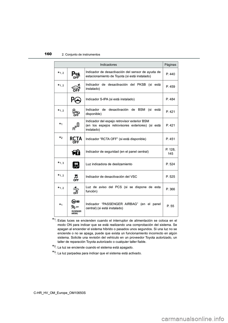 TOYOTA C-HR 2019  Manual del propietario (in Spanish) 1602. Conjunto de instrumentos
C-HR_HV_OM_Europe_OM10650S
*1: Estas luces se encienden cuando el interruptor de alimentación se coloca en el 
modo ON para indicar que se está realizando una comproba