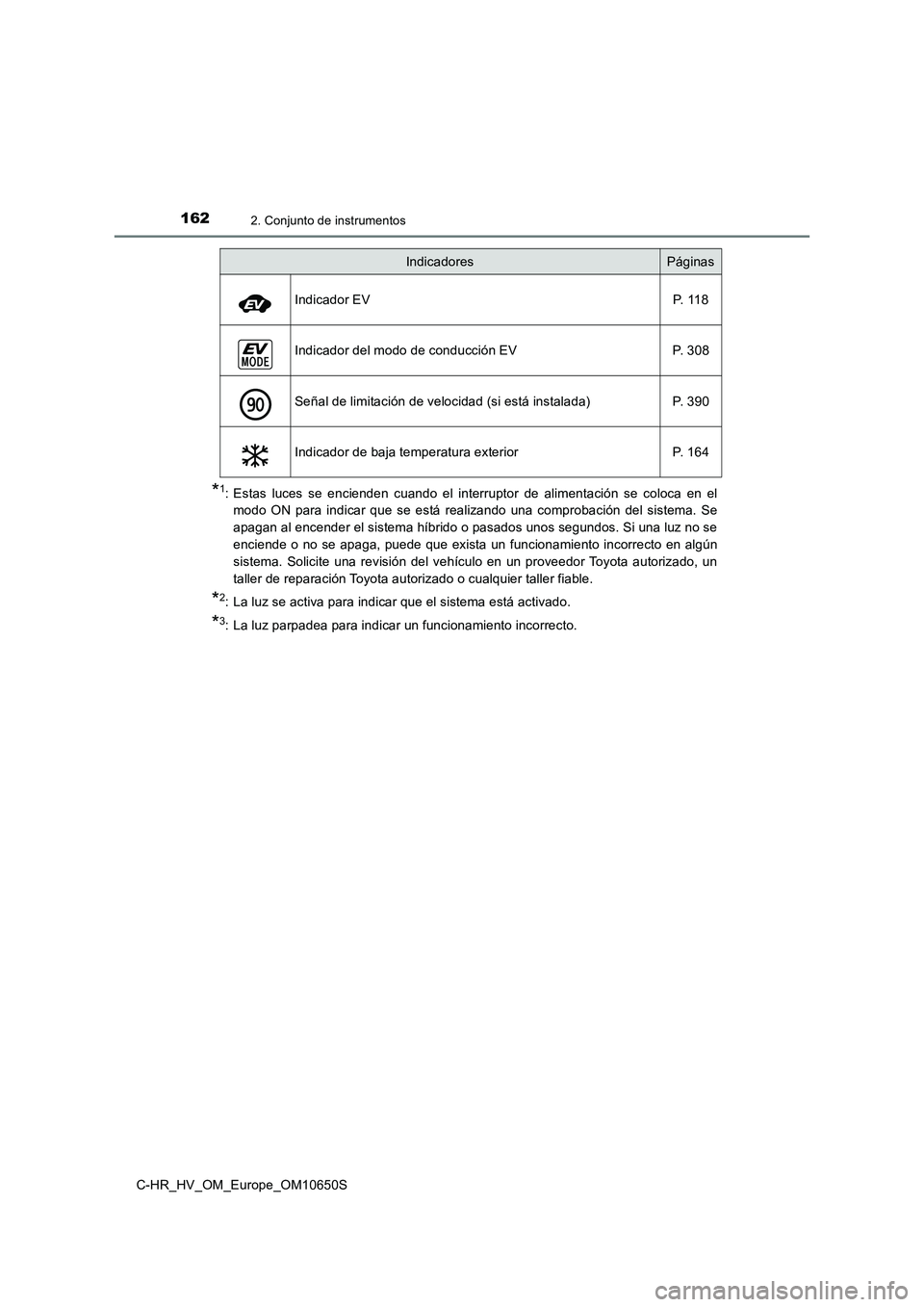 TOYOTA C-HR 2019  Manual del propietario (in Spanish) 1622. Conjunto de instrumentos
C-HR_HV_OM_Europe_OM10650S
*1: Estas luces se encienden cuando el interruptor de alimentación se coloca en el 
modo ON para indicar que se está realizando una comproba