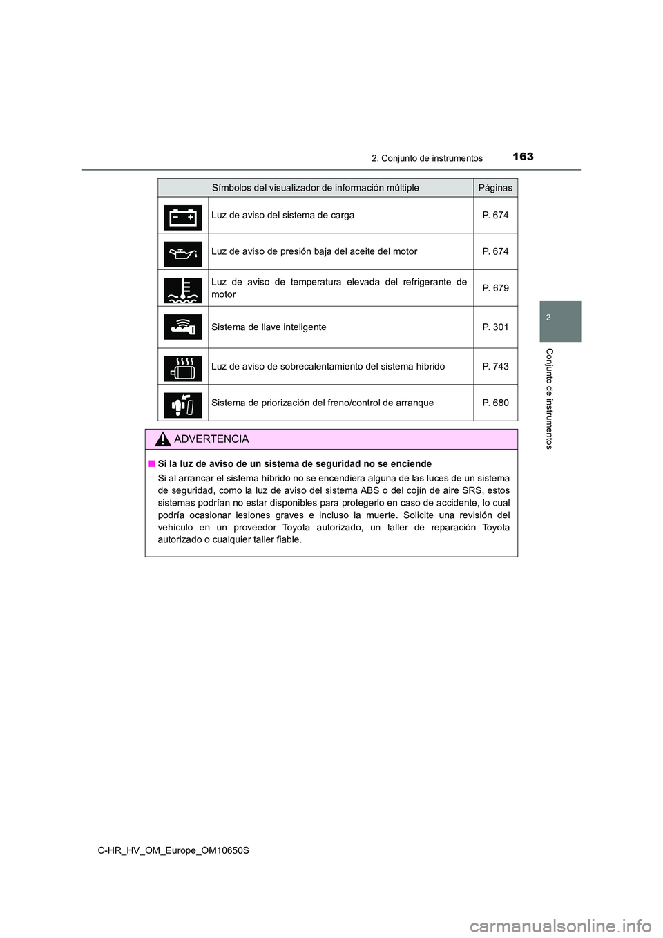TOYOTA C-HR 2019  Manual del propietario (in Spanish) 1632. Conjunto de instrumentos
2
Conjunto de instrumentos
C-HR_HV_OM_Europe_OM10650S
Símbolos del visualizador de información múltiplePáginas 
Luz de aviso del sistema de carga P. 674 
Luz de avis