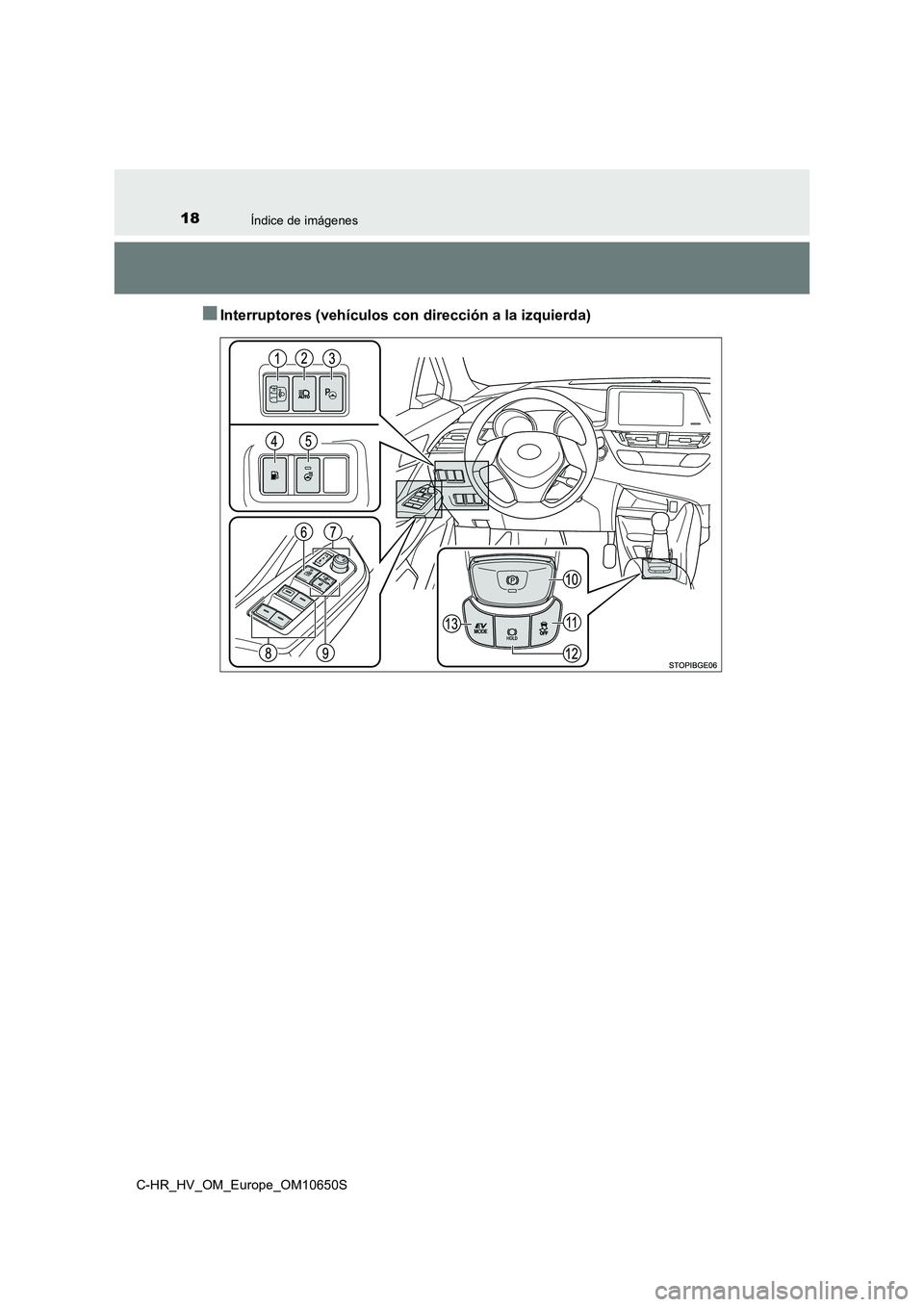 TOYOTA C-HR 2019 Manual del propietario (in Spanish) 18Índice de imágenes
C-HR_HV_OM_Europe_OM10650S
■Interruptores (vehículos con dirección a la izquierda) TOYOTA C-HR 2019 Manual del propietario (in Spanish) 18Índice de imágenes
C-HR_HV_OM_Europe_OM10650S
■Interruptores (vehículos con dirección a la izquierda)