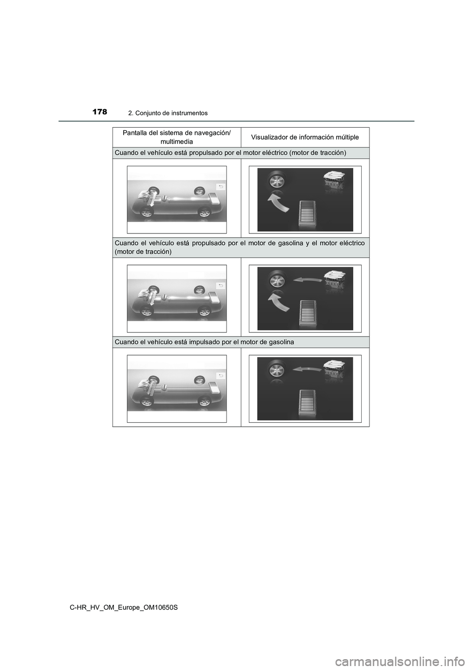 TOYOTA C-HR 2019 Manual del propietario (in Spanish) 1782. Conjunto de instrumentos
C-HR_HV_OM_Europe_OM10650S
Pantalla del sistema de navegación/
multimedia Visualizador de información múltiple
Cuando el vehículo está propulsado por el motor el TOYOTA C-HR 2019 Manual del propietario (in Spanish) 1782. Conjunto de instrumentos
C-HR_HV_OM_Europe_OM10650S
Pantalla del sistema de navegación/
multimedia Visualizador de información múltiple
Cuando el vehículo está propulsado por el motor el