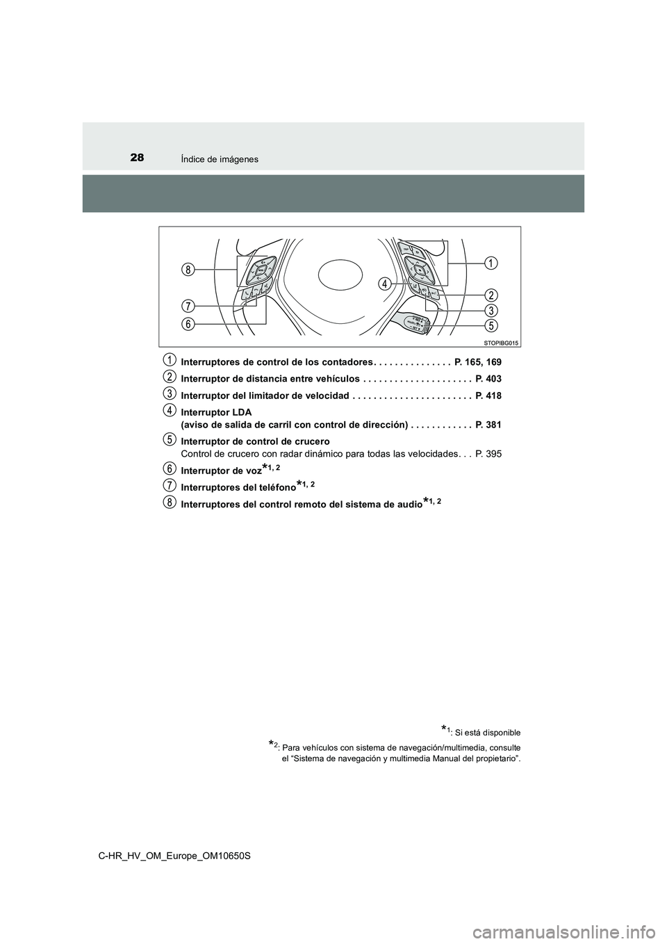 TOYOTA C-HR 2019 Manual del propietario (in Spanish) 28Índice de imágenes
C-HR_HV_OM_Europe_OM10650S
Interruptores de control de los contadores . . . . . . . . . . . . . . . P. 165, 169
Interruptor de distancia entre vehículos . . . . . . . . . . TOYOTA C-HR 2019 Manual del propietario (in Spanish) 28Índice de imágenes
C-HR_HV_OM_Europe_OM10650S
Interruptores de control de los contadores . . . . . . . . . . . . . . . P. 165, 169
Interruptor de distancia entre vehículos . . . . . . . . . .