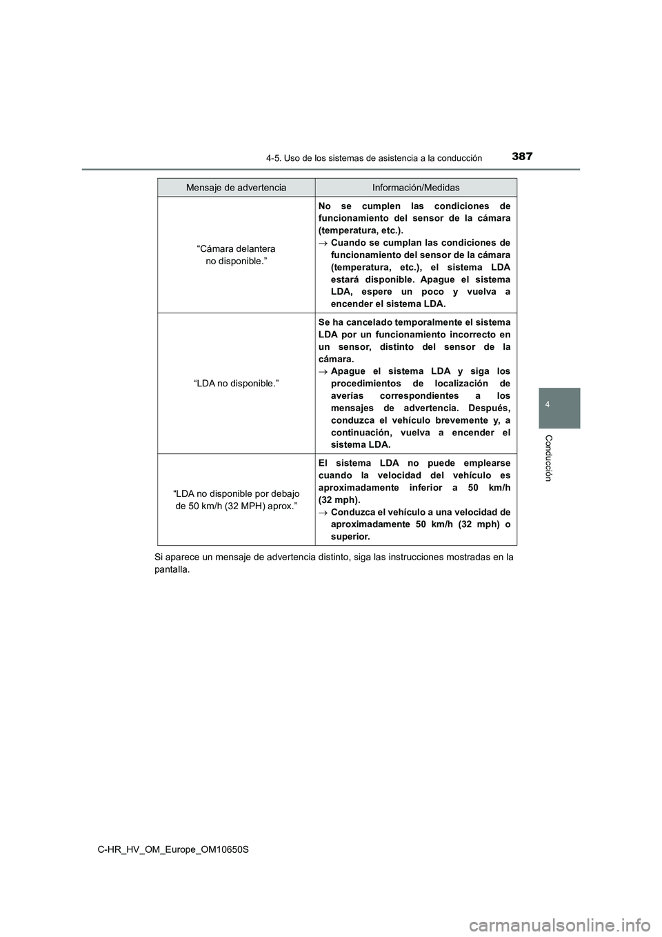 TOYOTA C-HR 2019 Manual del propietario (in Spanish) 3874-5. Uso de los sistemas de asistencia a la conducción
4
Conducción
C-HR_HV_OM_Europe_OM10650S
Si aparece un mensaje de advertencia distinto, siga las instrucciones mostradas en la
pantalla.
TOYOTA C-HR 2019 Manual del propietario (in Spanish) 3874-5. Uso de los sistemas de asistencia a la conducción
4
Conducción
C-HR_HV_OM_Europe_OM10650S
Si aparece un mensaje de advertencia distinto, siga las instrucciones mostradas en la
pantalla.